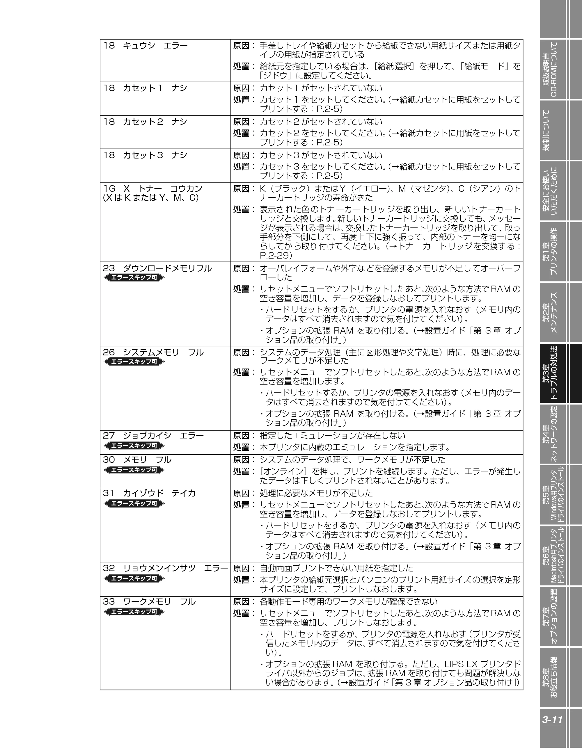キヤノン LBP5900 かんたん操作ガイド 2006年4月18日更新 （PDF形式／7.24Mバイト） — 原本ページ — 87ページ