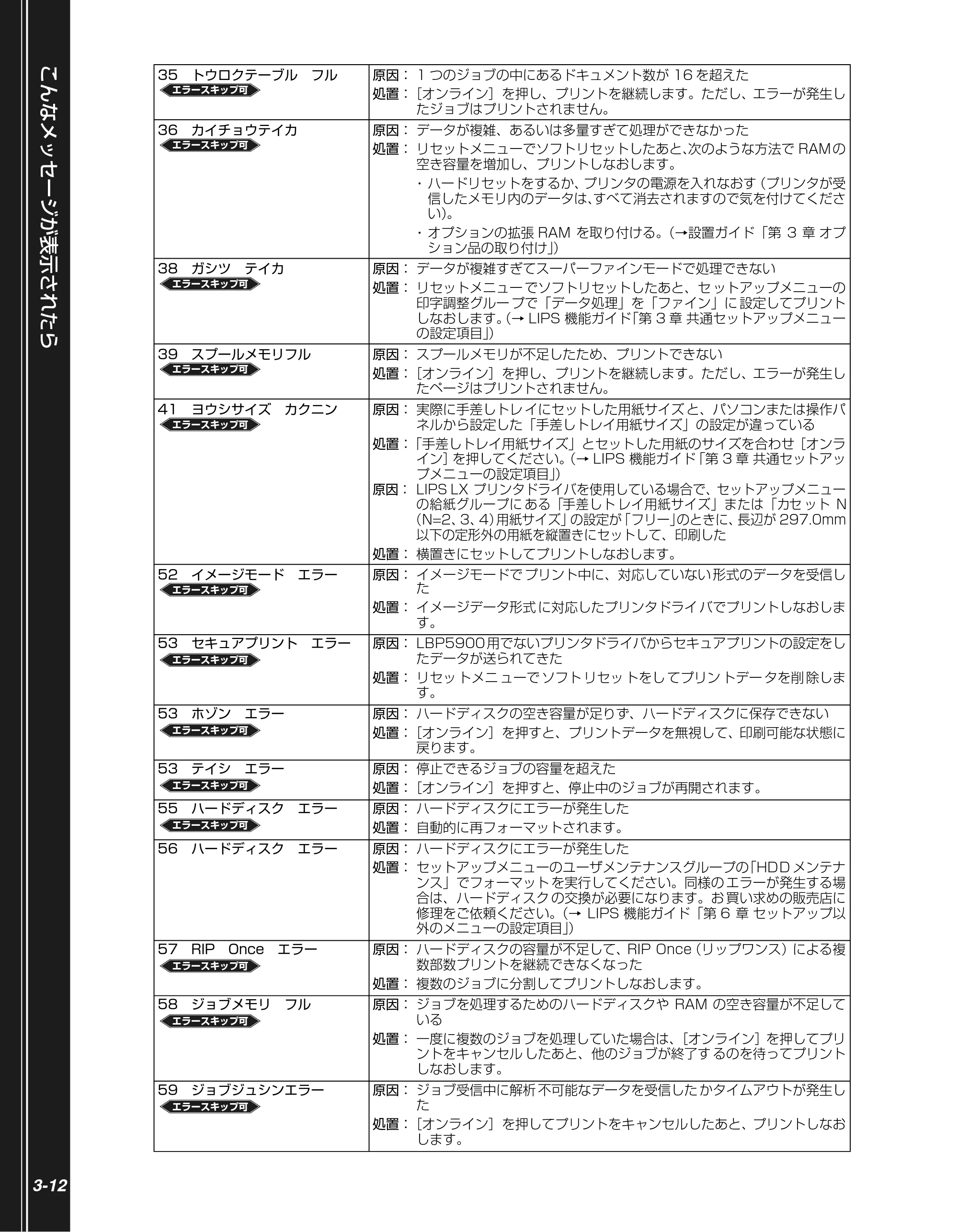 キヤノン LBP5900 かんたん操作ガイド 2006年4月18日更新 （PDF形式／7.24Mバイト） — 原本ページ — 88ページ