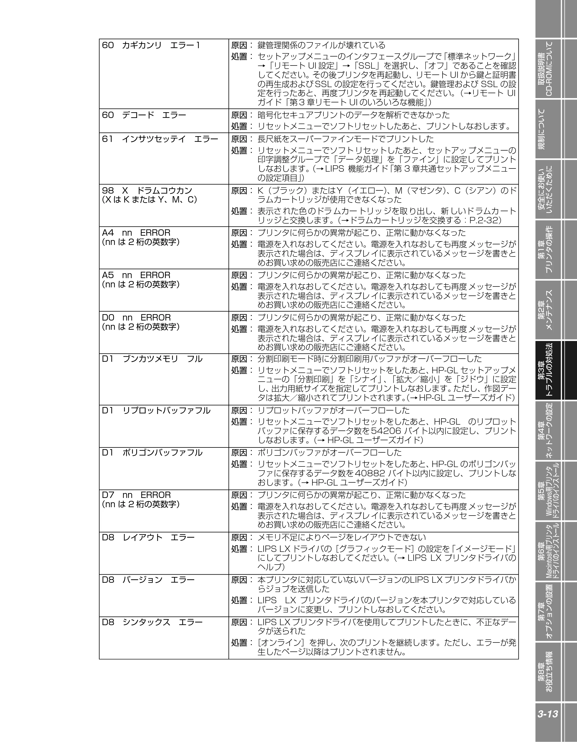 キヤノン LBP5900 かんたん操作ガイド 2006年4月18日更新 （PDF形式／7.24Mバイト） — 原本ページ — 89ページ