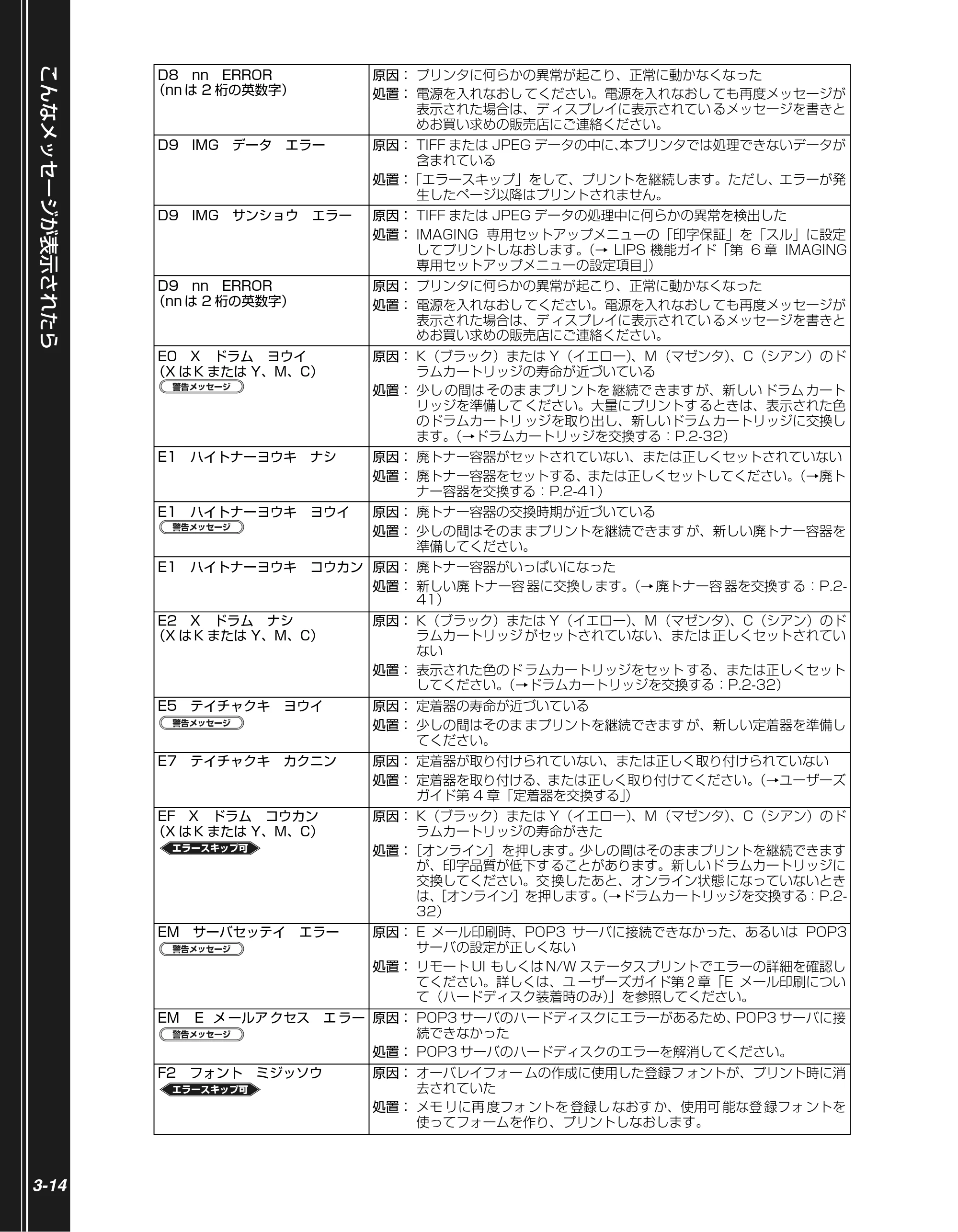 キヤノン LBP5900 かんたん操作ガイド 2006年4月18日更新 （PDF形式／7.24Mバイト） — 原本ページ — 90ページ