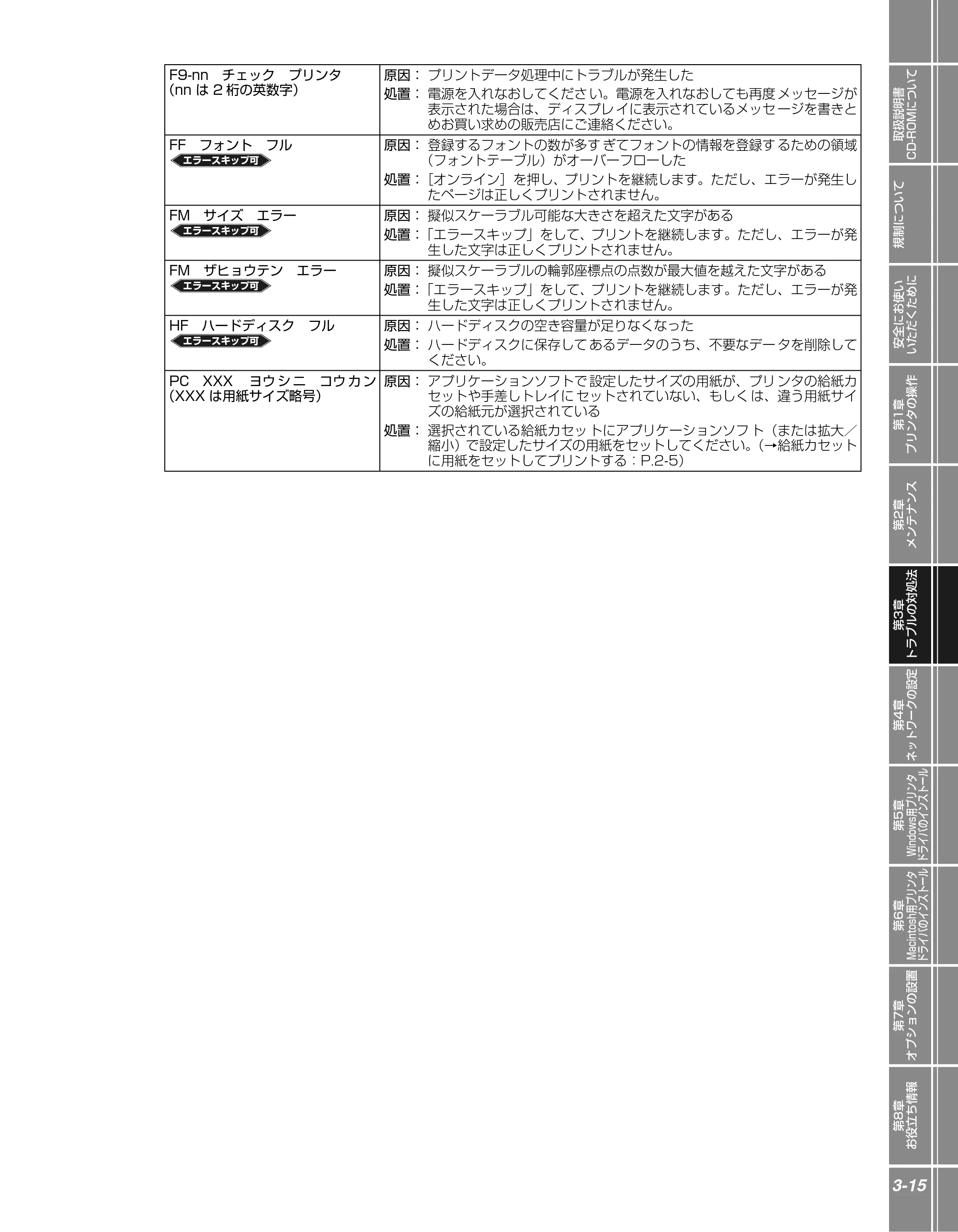 キヤノン LBP5900 かんたん操作ガイド 2006年4月18日更新 （PDF形式／7.24Mバイト） — 原本ページ — 91ページ