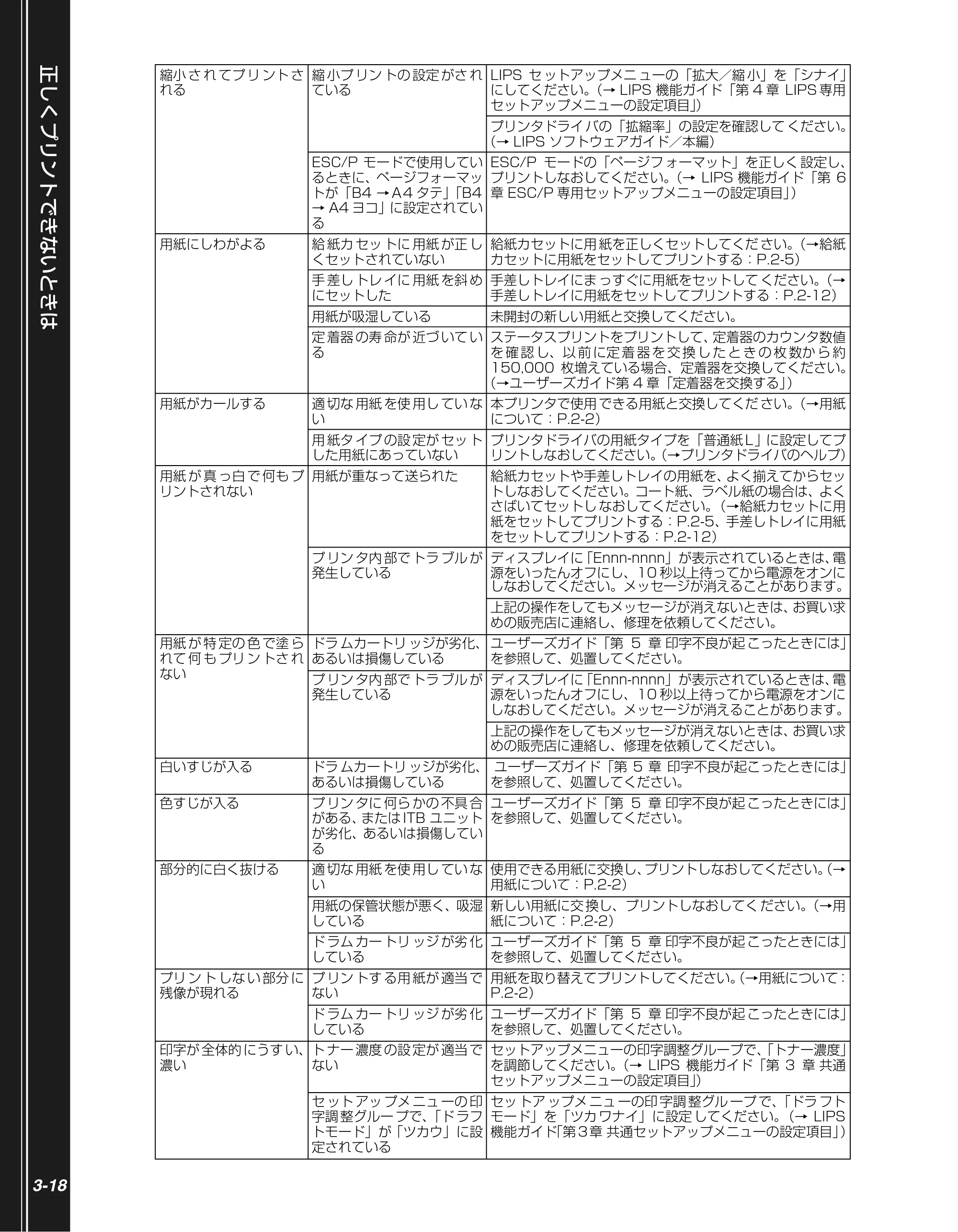 キヤノン LBP5900 かんたん操作ガイド 2006年4月18日更新 （PDF形式／7.24Mバイト） — 原本ページ — 94ページ