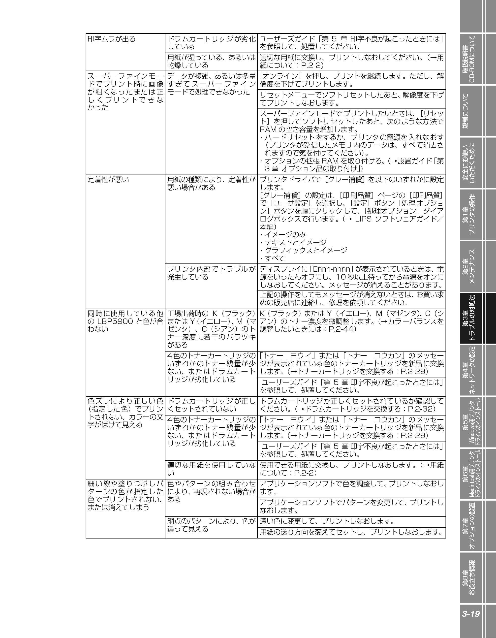 キヤノン LBP5900 かんたん操作ガイド 2006年4月18日更新 （PDF形式／7.24Mバイト） — 原本ページ — 95ページ