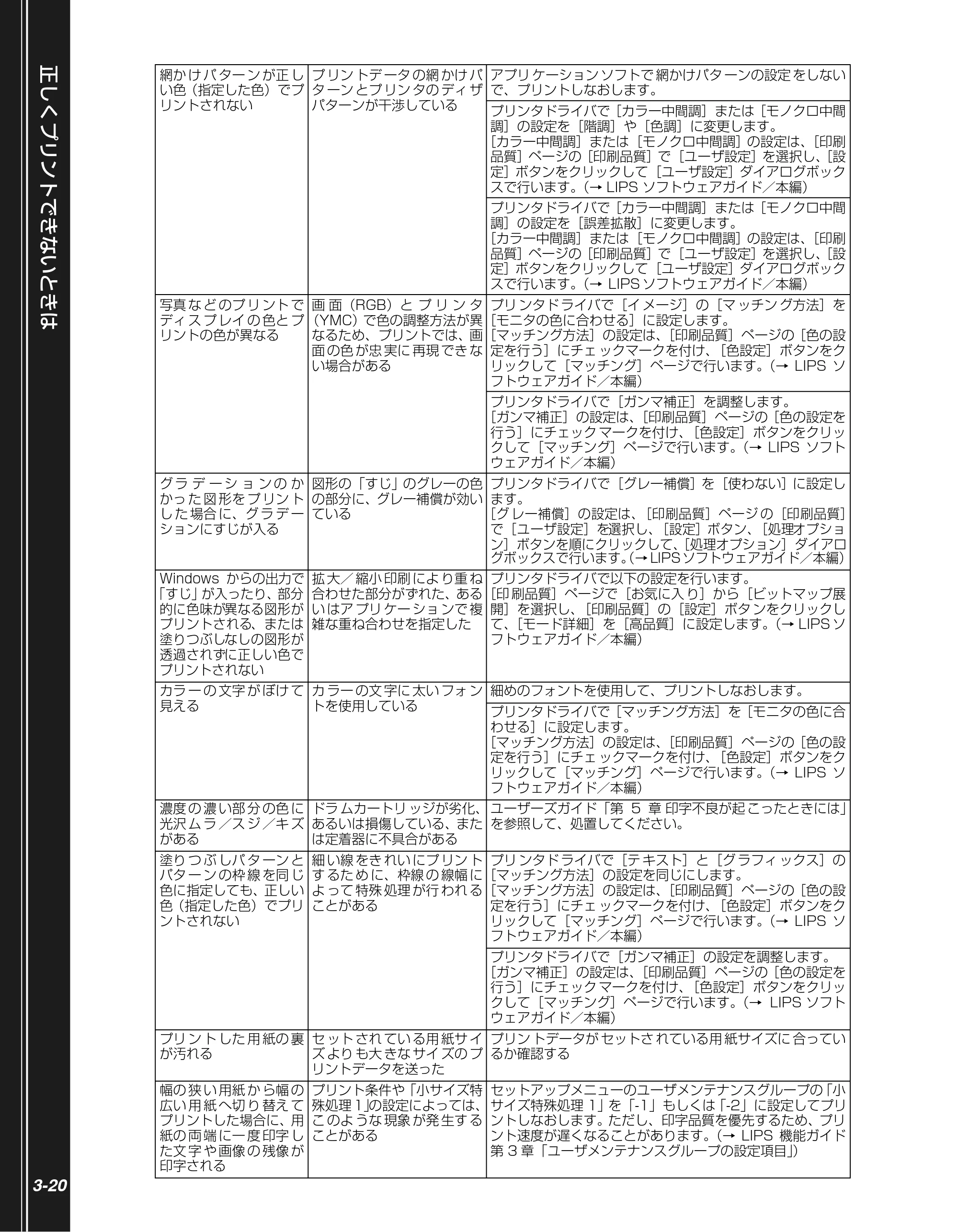 キヤノン LBP5900 かんたん操作ガイド 2006年4月18日更新 （PDF形式／7.24Mバイト） — 原本ページ — 96ページ