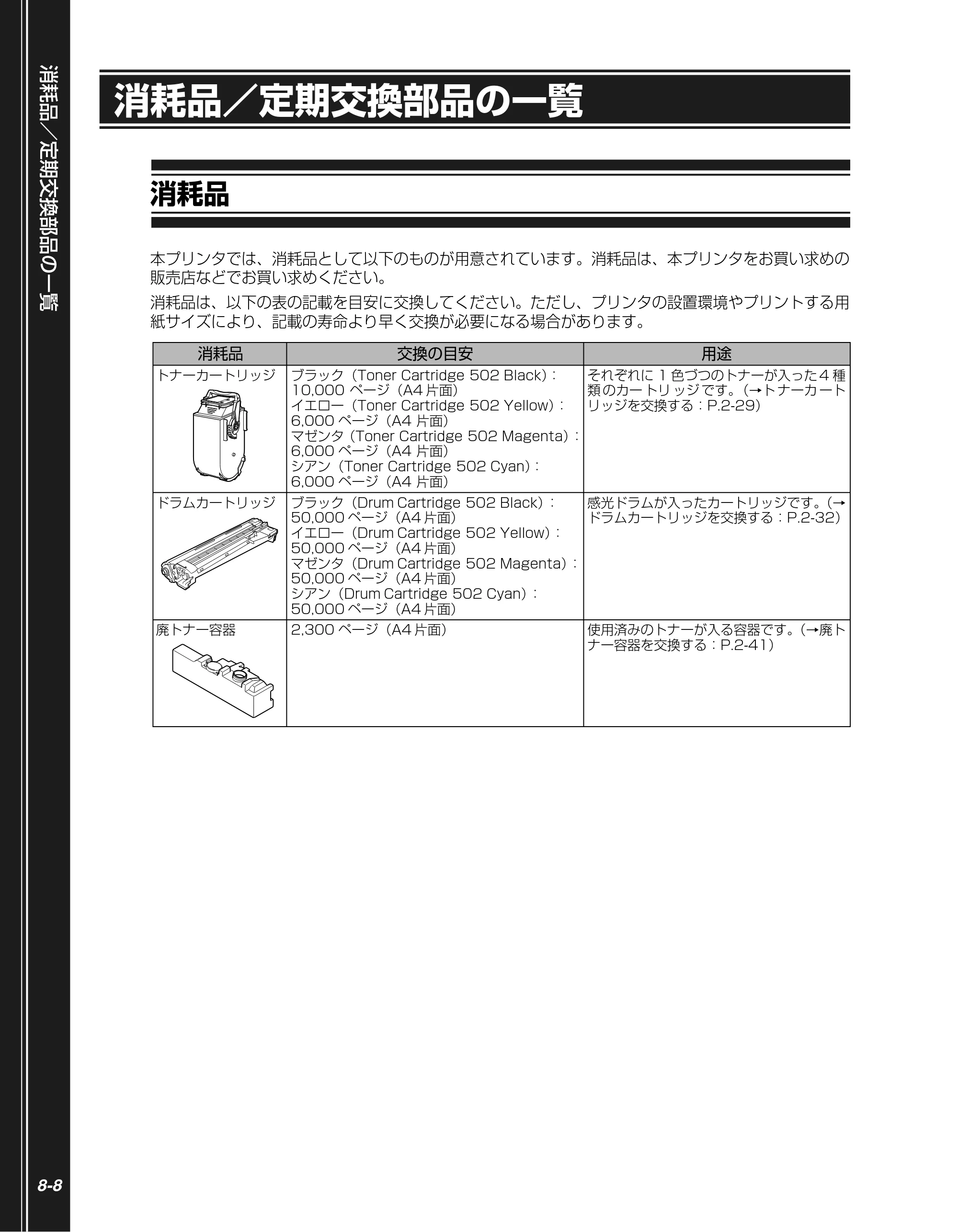 キヤノン LBP5900 かんたん操作ガイド 2006年4月18日更新 （PDF形式／7.24Mバイト） — 消耗品／定期交換部品の一覧 — 原本ページ — 166ページ