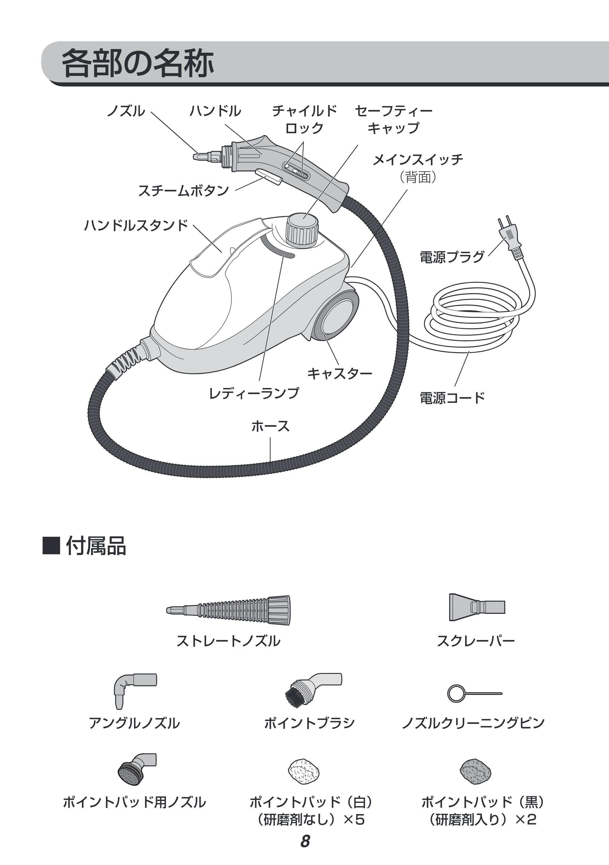 アイリスオーヤマ STM-416 取扱説明書 — 原本ページ — 8ページ