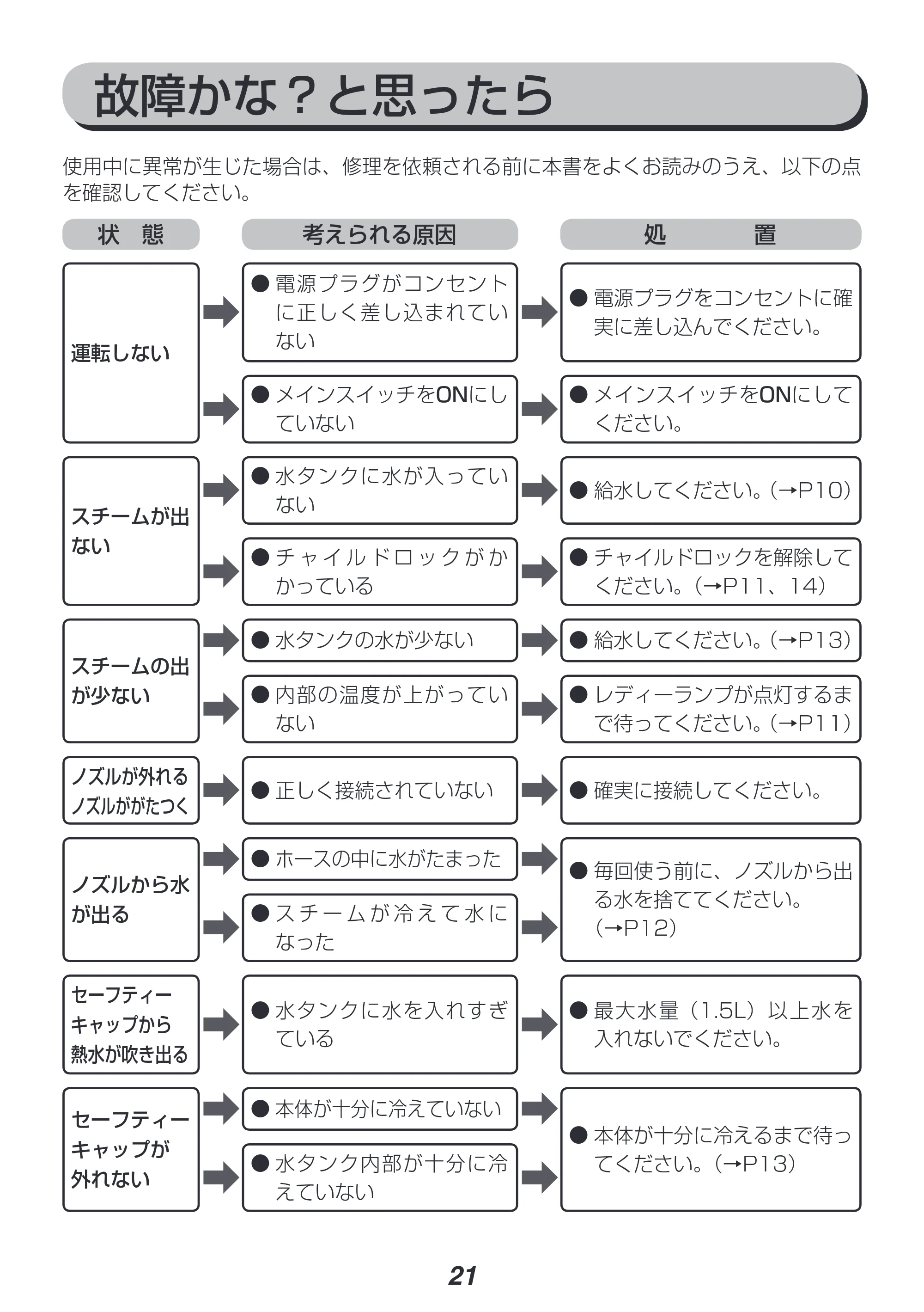 アイリスオーヤマ STM-416 取扱説明書 — 原本ページ — 21ページ