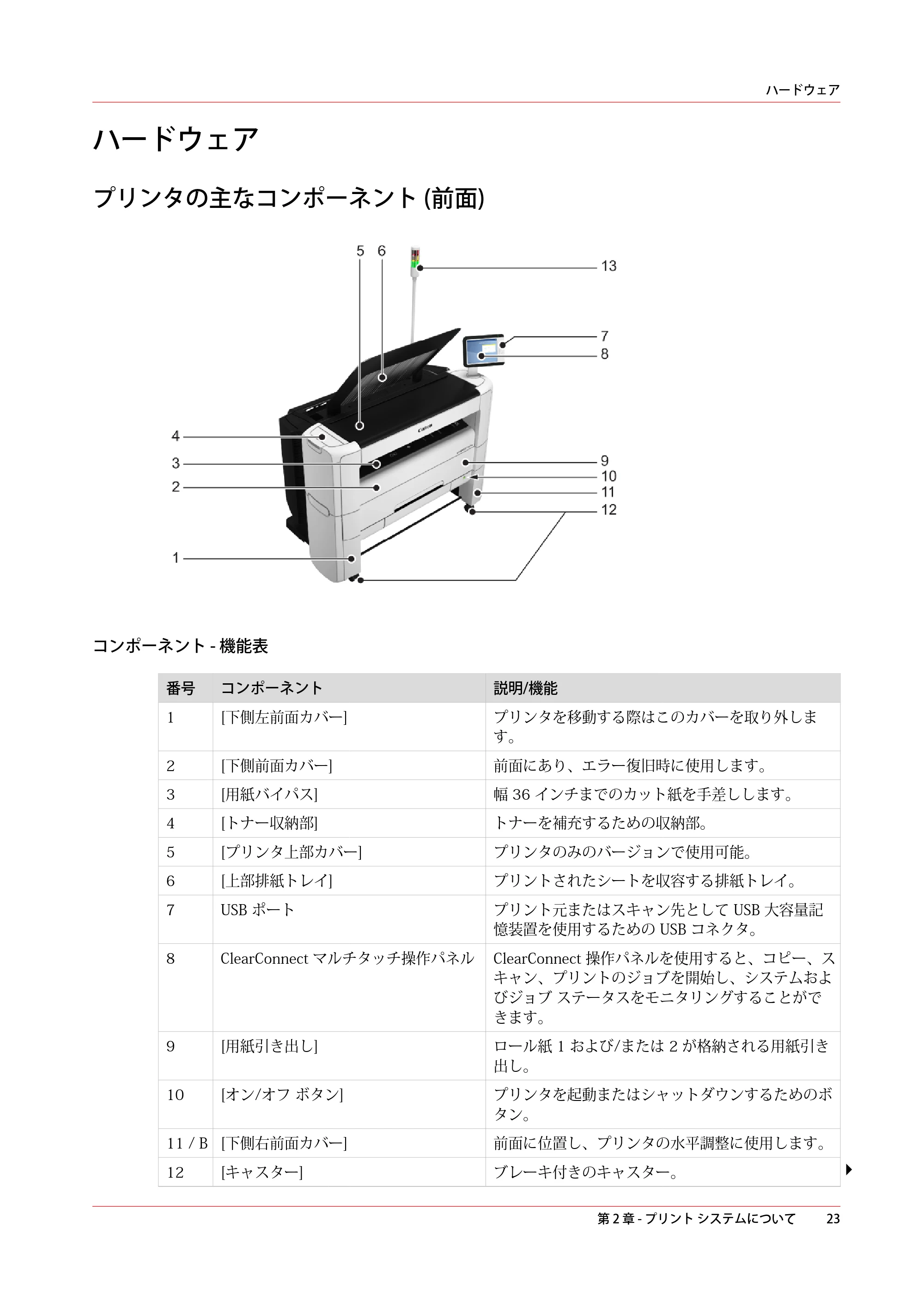 キヤノン plotWAVE T30/T35 操作ガイド 2024年9月6日掲載 （PDF形式／17.08Mバイト） — ハードウェア — 原本ページ — 23ページ
