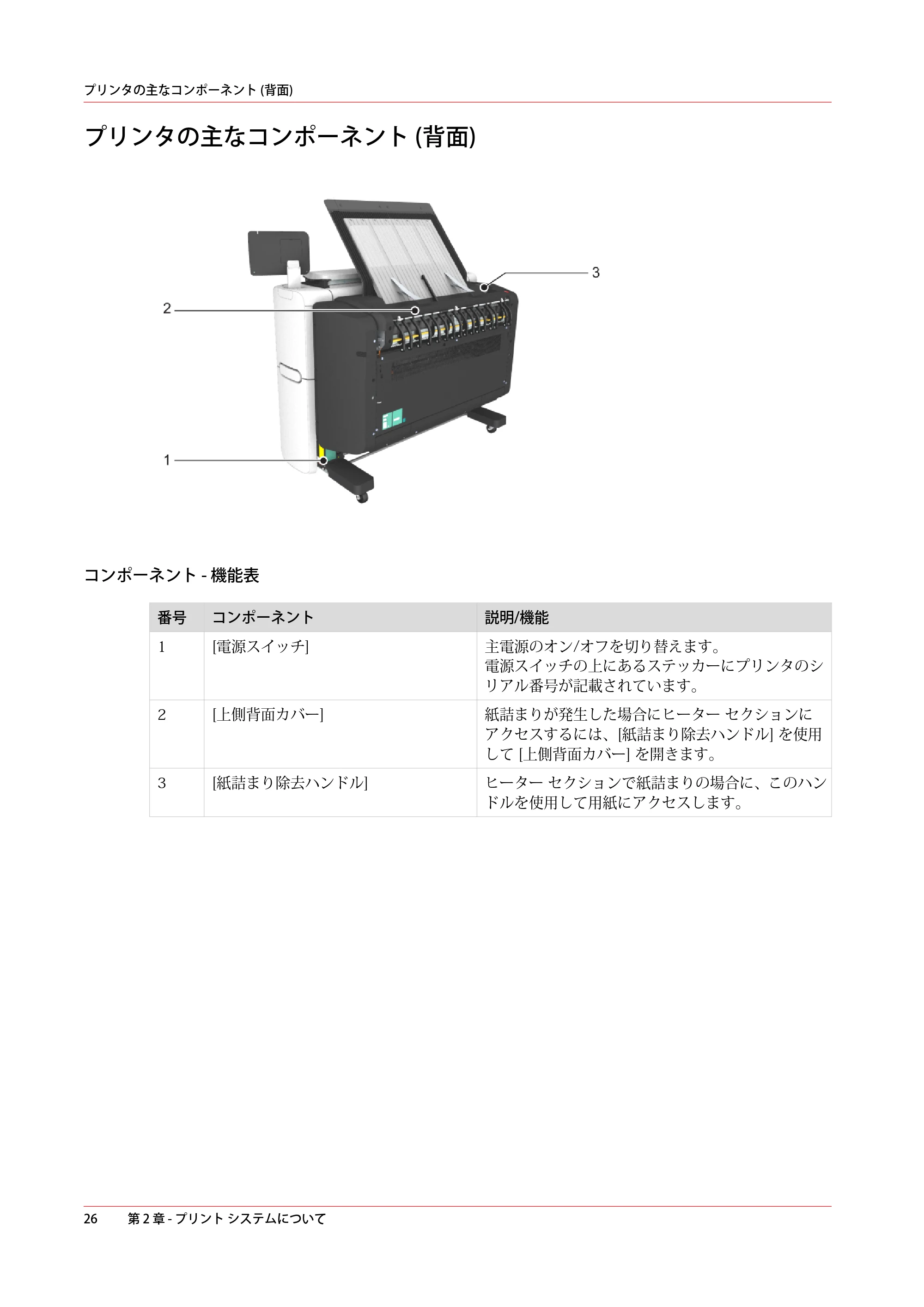 キヤノン plotWAVE T30/T35 操作ガイド 2024年9月6日掲載 （PDF形式／17.08Mバイト） — プリンタの主なコンポーネント (背面) — 原本ページ — 26ページ