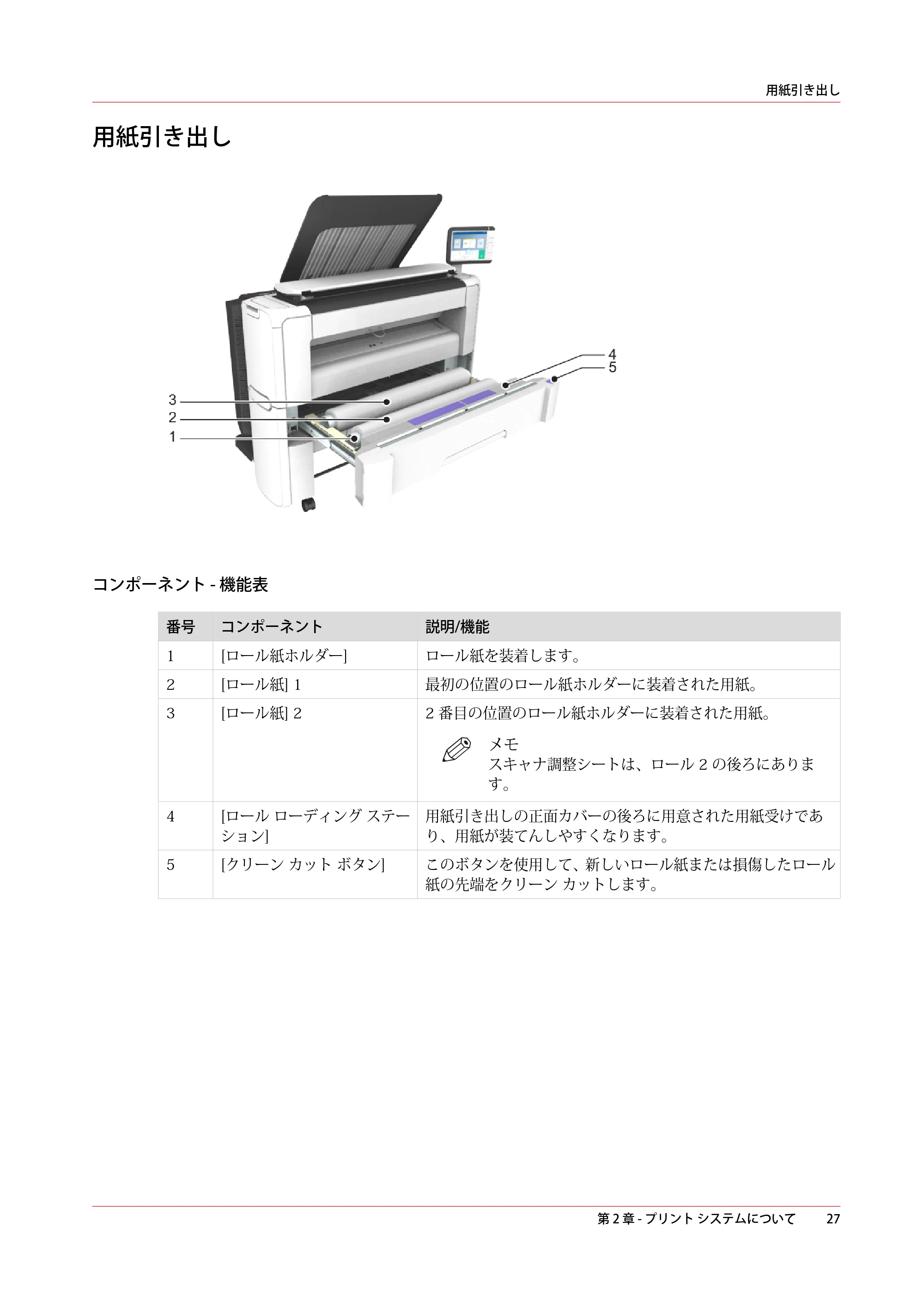 キヤノン plotWAVE T30/T35 操作ガイド 2024年9月6日掲載 （PDF形式／17.08Mバイト） — 用紙引き出し — 原本ページ — 27ページ