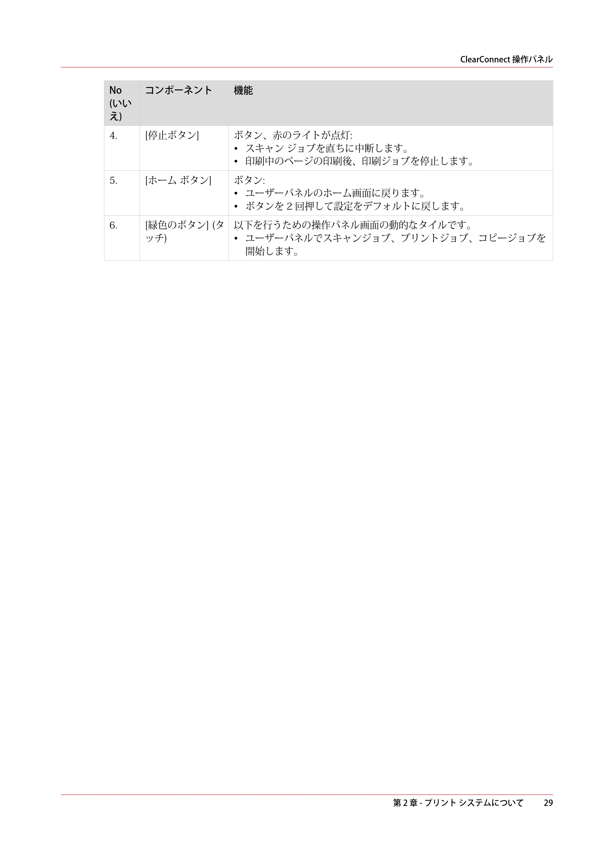 キヤノン plotWAVE T30/T35 操作ガイド 2024年9月6日掲載 （PDF形式／17.08Mバイト） — 原本ページ — 29ページ