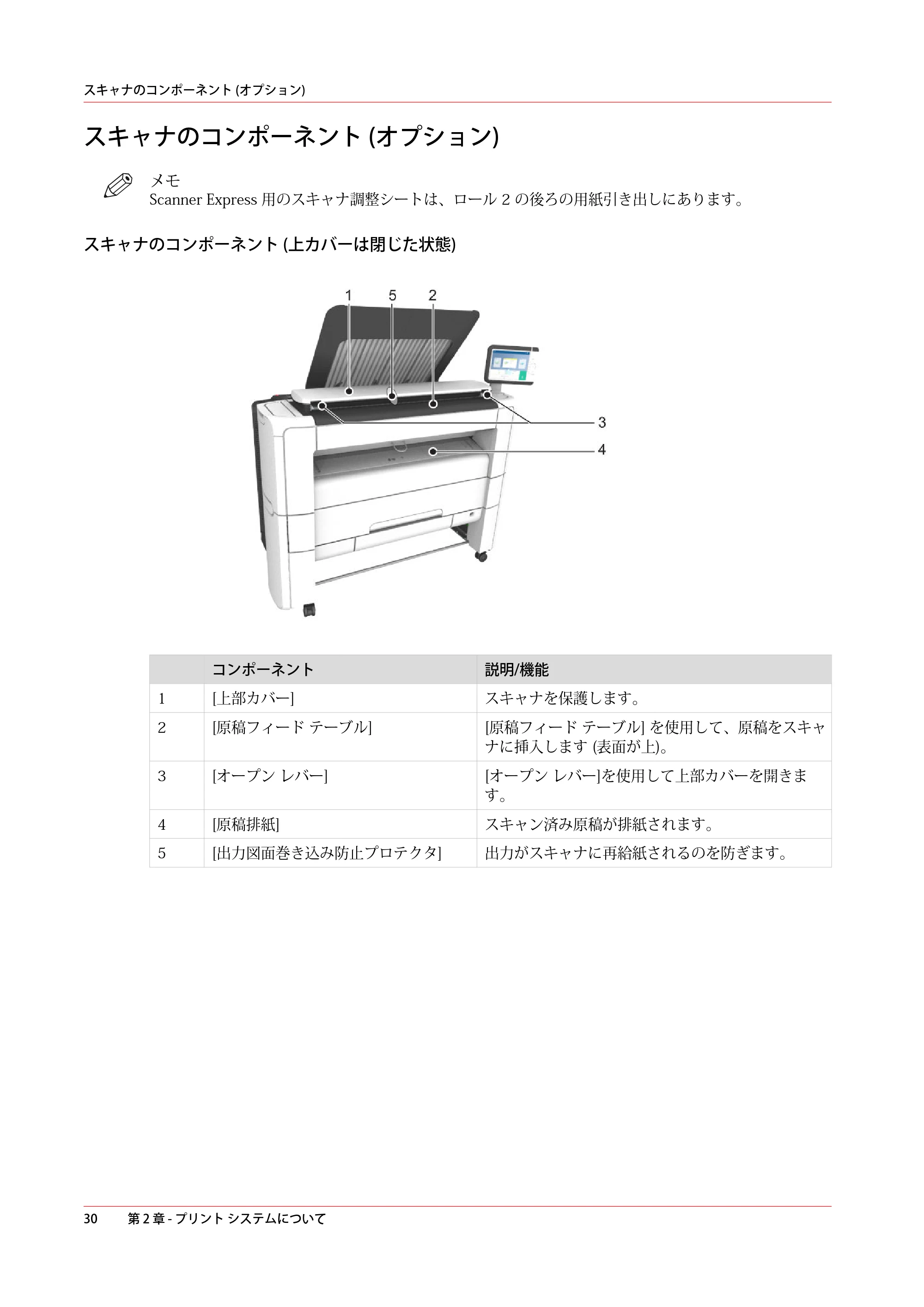 キヤノン plotWAVE T30/T35 操作ガイド 2024年9月6日掲載 （PDF形式／17.08Mバイト） — スキャナのコンポーネント (オプション) — 原本ページ — 30ページ