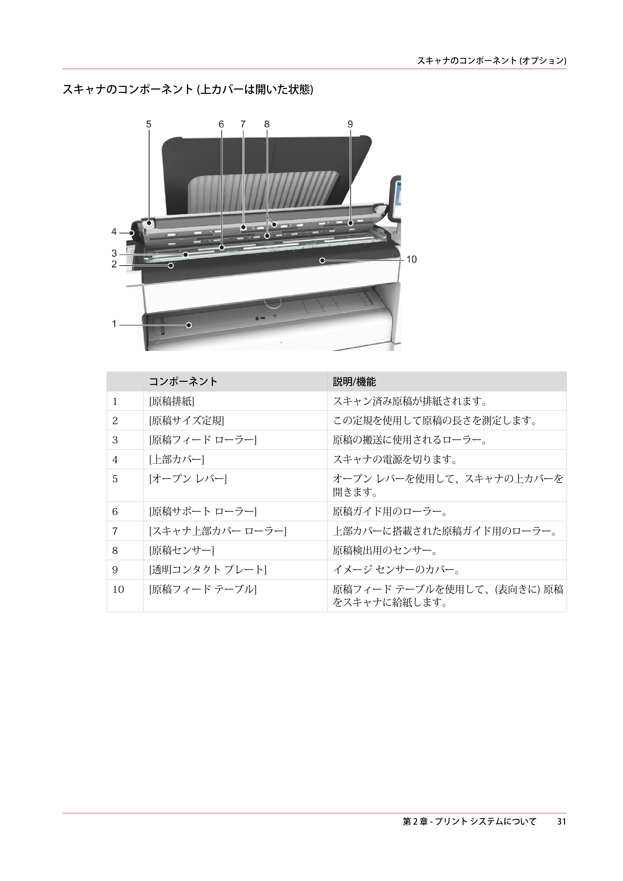 キヤノン plotWAVE T30/T35 操作ガイド 2024年9月6日掲載 （PDF形式／17.08Mバイト） — 原本ページ — 31ページ