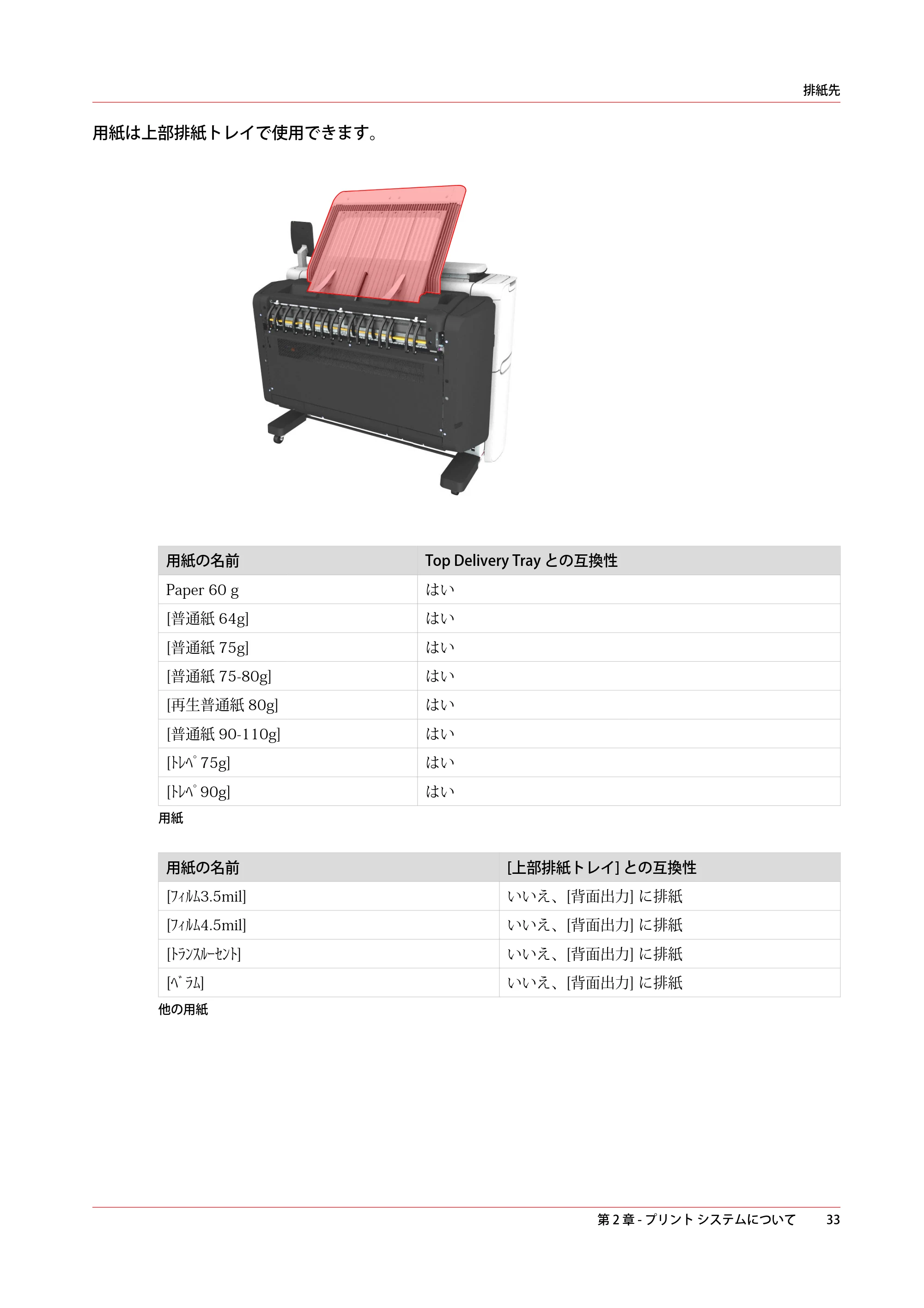 キヤノン plotWAVE T30/T35 操作ガイド 2024年9月6日掲載 （PDF形式／17.08Mバイト） — 原本ページ — 33ページ