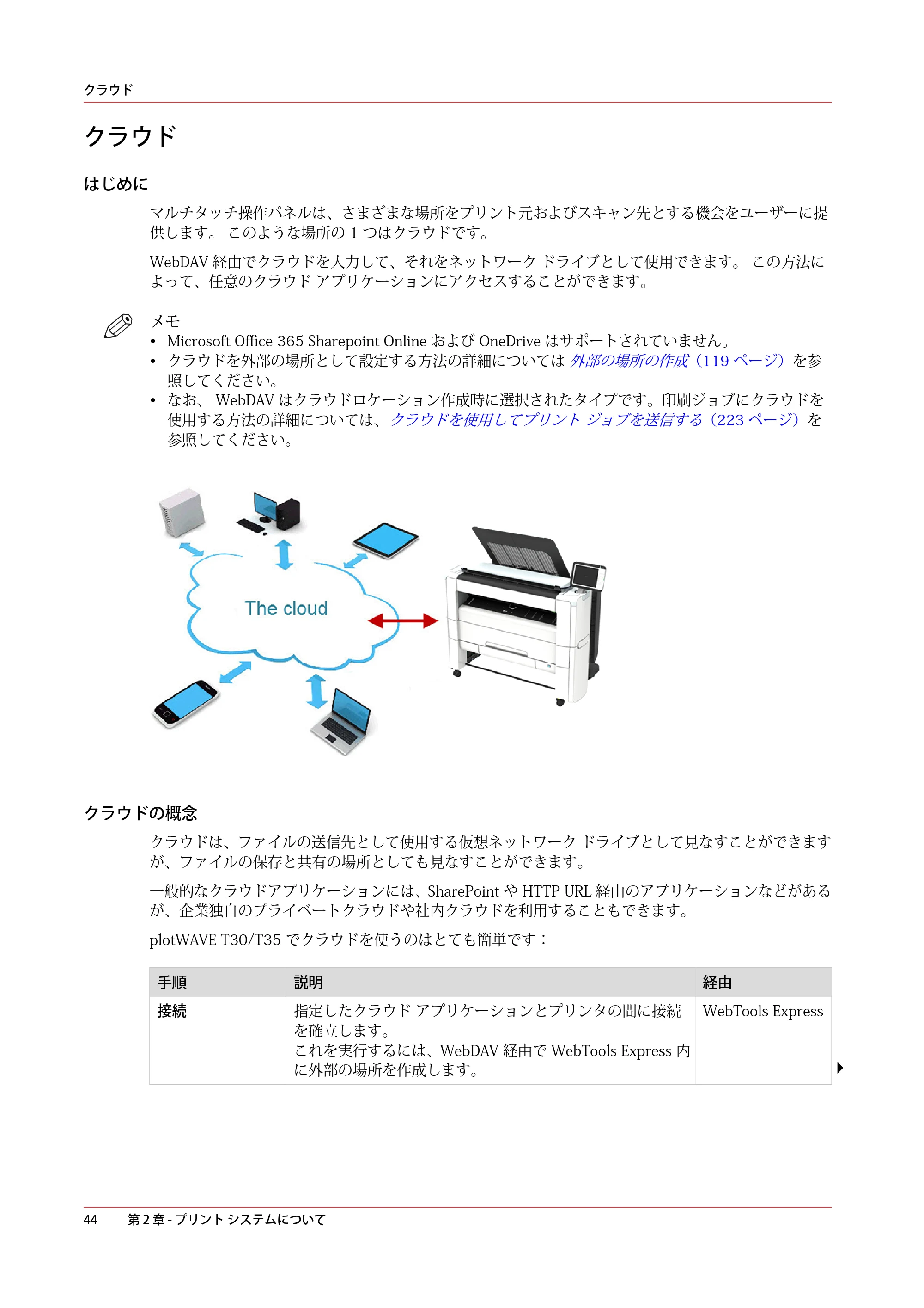 キヤノン plotWAVE T30/T35 操作ガイド 2024年9月6日掲載 （PDF形式／17.08Mバイト） — クラウド — 原本ページ — 44ページ