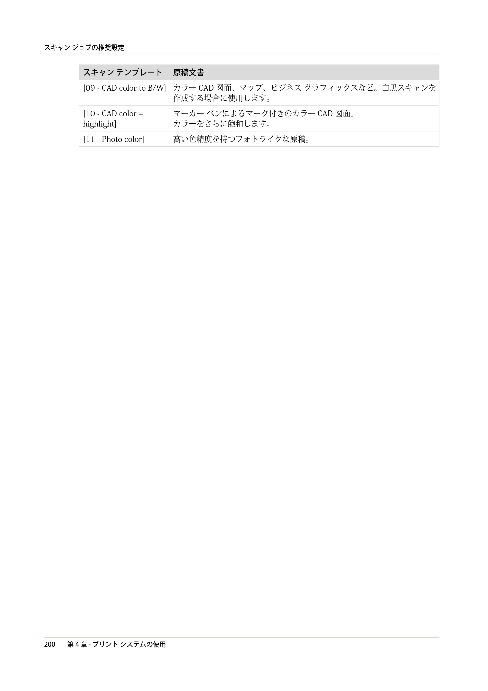 キヤノン plotWAVE T30/T35 操作ガイド 2024年9月6日掲載 （PDF形式／17.08Mバイト） — 原本ページ — 200ページ