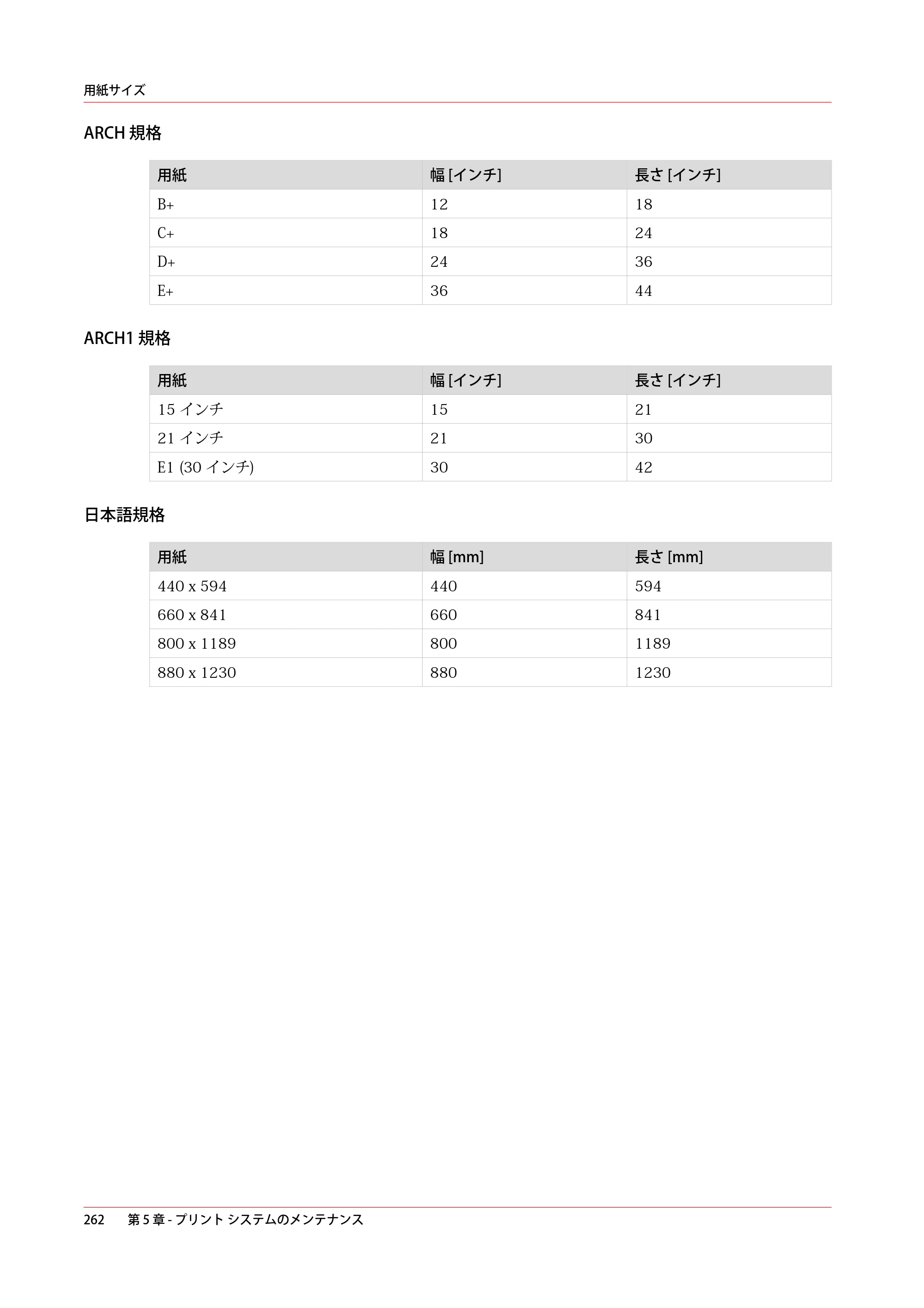 キヤノン plotWAVE T30/T35 操作ガイド 2024年9月6日掲載 （PDF形式／17.08Mバイト） — 原本ページ — 262ページ