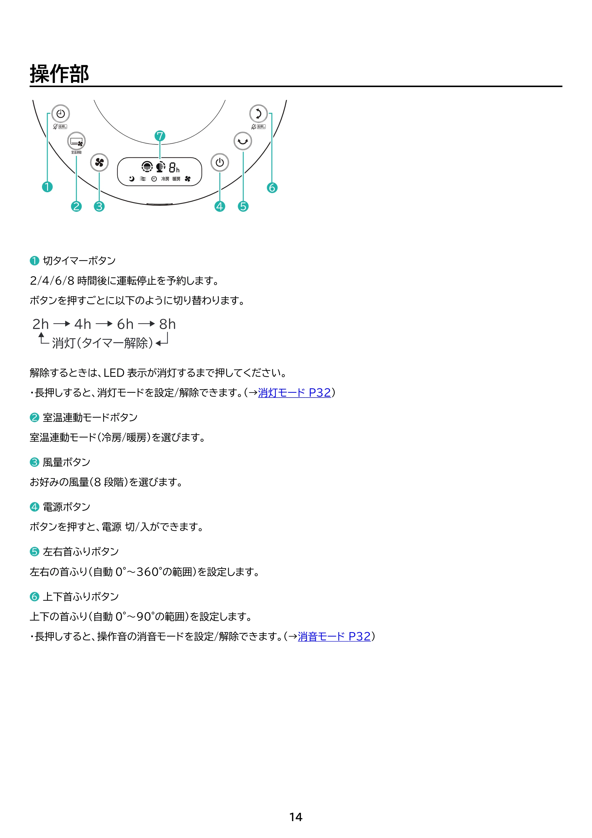アイリスオーヤマ PCF-SDS15TEC-PD 取扱説明書 — 原本ページ — 14ページ
