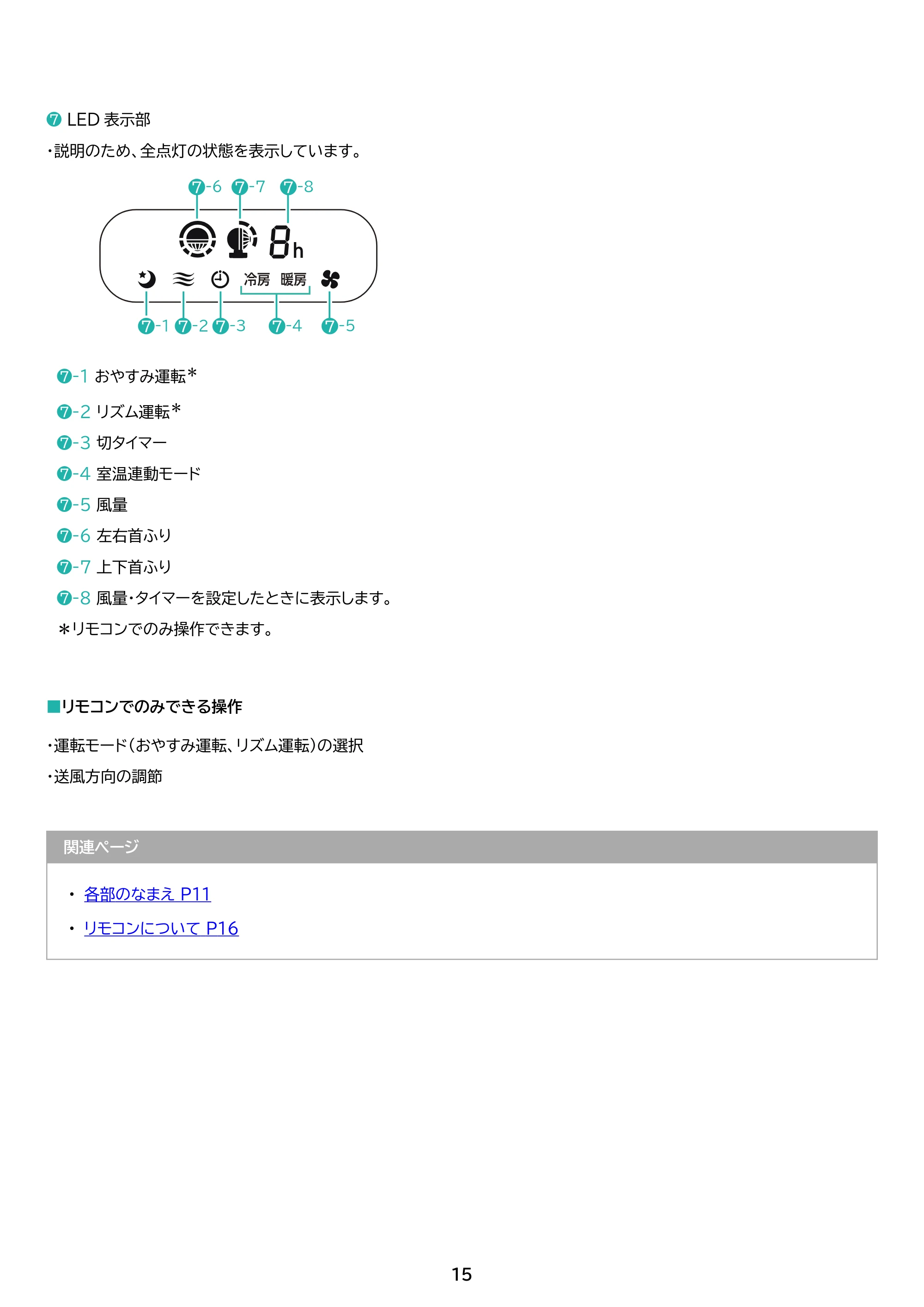 アイリスオーヤマ PCF-SDS15TEC-PD 取扱説明書 — 原本ページ — 15ページ
