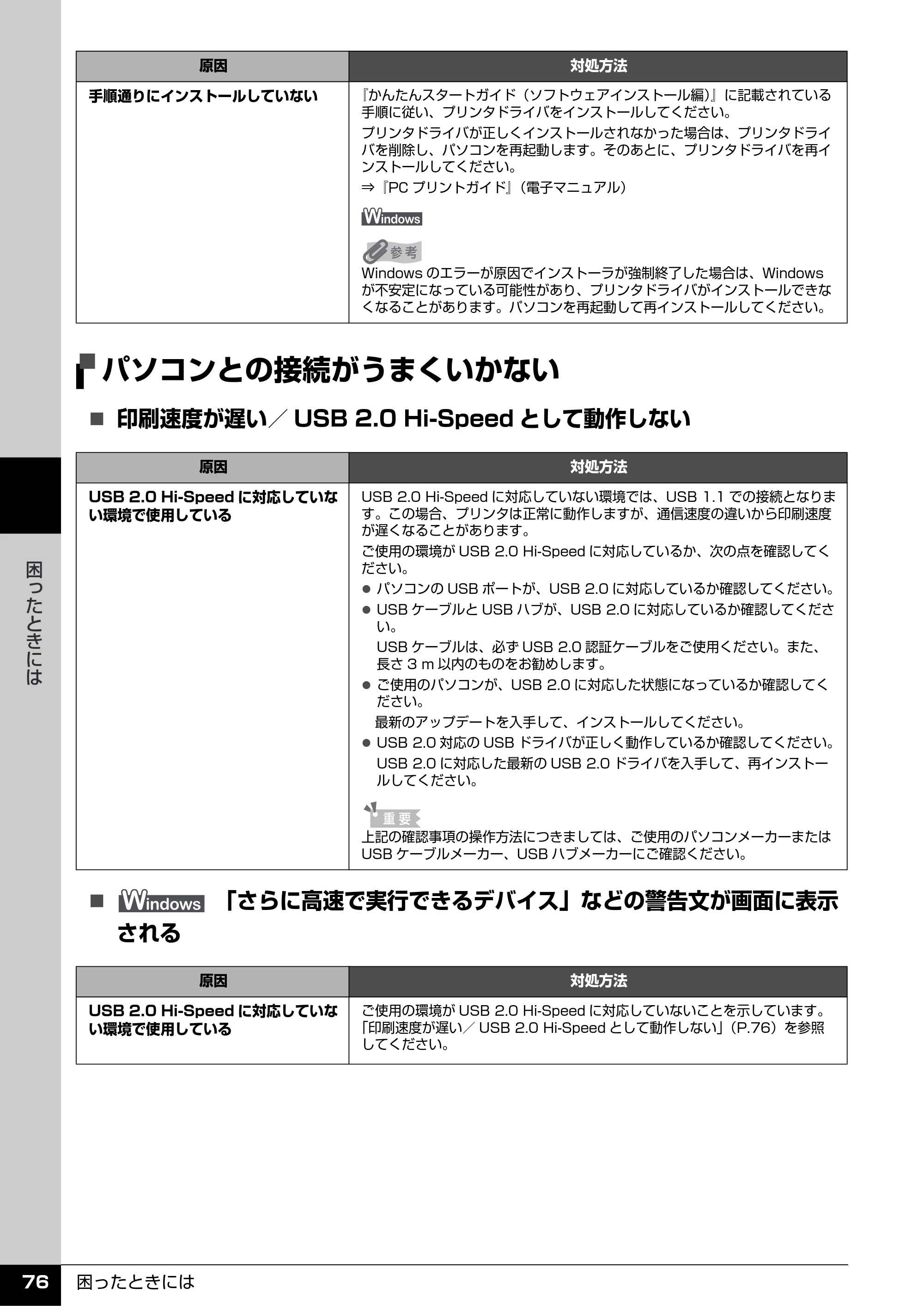 キヤノン PIXUS iP4500 操作ガイド （PDF形式／10.1Mバイト） — パソコンとの接続がうまくいかない — 原本ページ — 77ページ