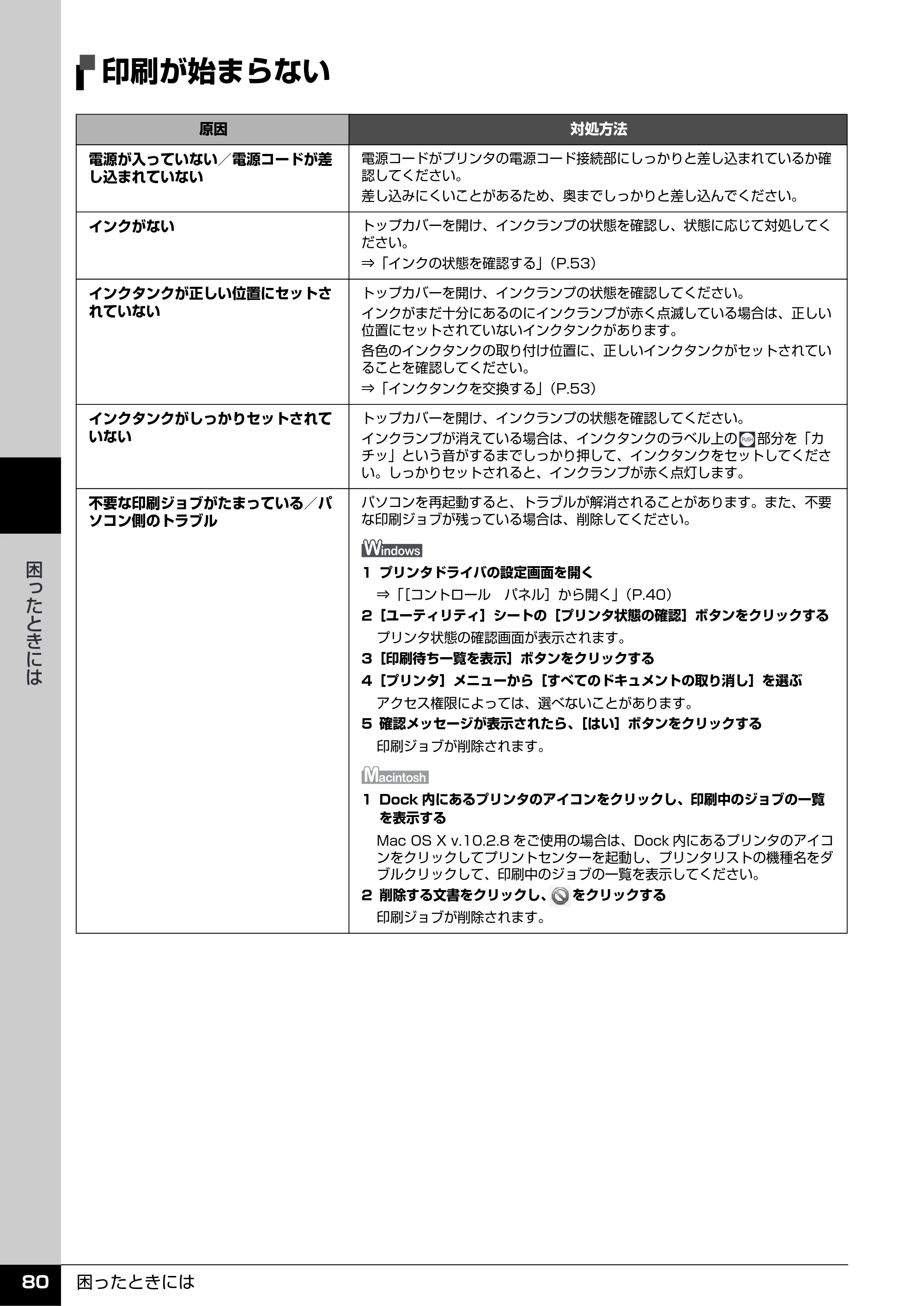 キヤノン PIXUS iP4500 操作ガイド （PDF形式／10.1Mバイト） — 印刷が始まらない — 原本ページ — 81ページ