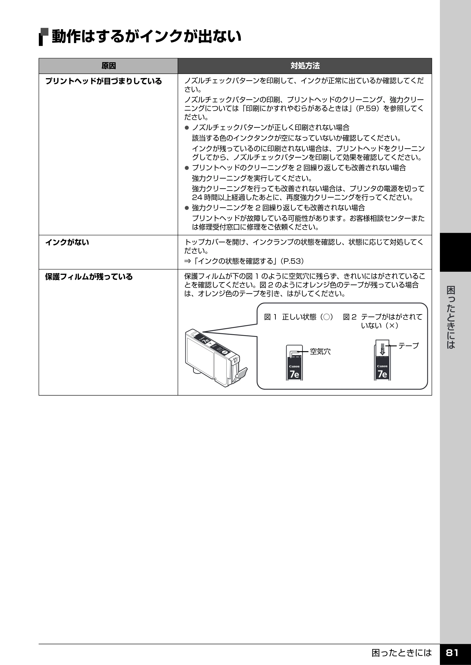 キヤノン PIXUS iP4500 操作ガイド （PDF形式／10.1Mバイト） — 動作はするがインクが出ない — 原本ページ — 82ページ