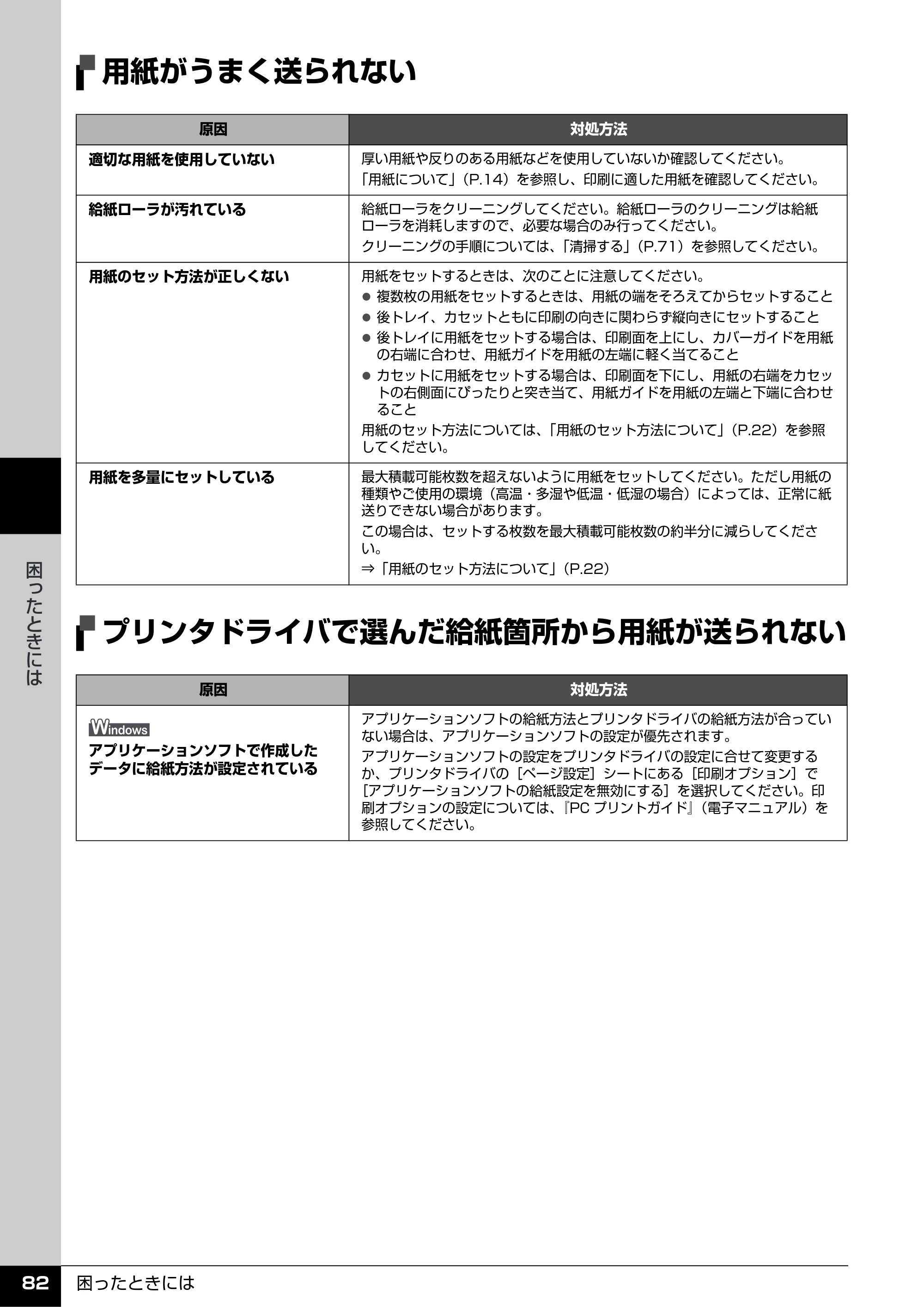 キヤノン PIXUS iP4500 操作ガイド （PDF形式／10.1Mバイト） — 用紙がうまく送られない — 原本ページ — 83ページ