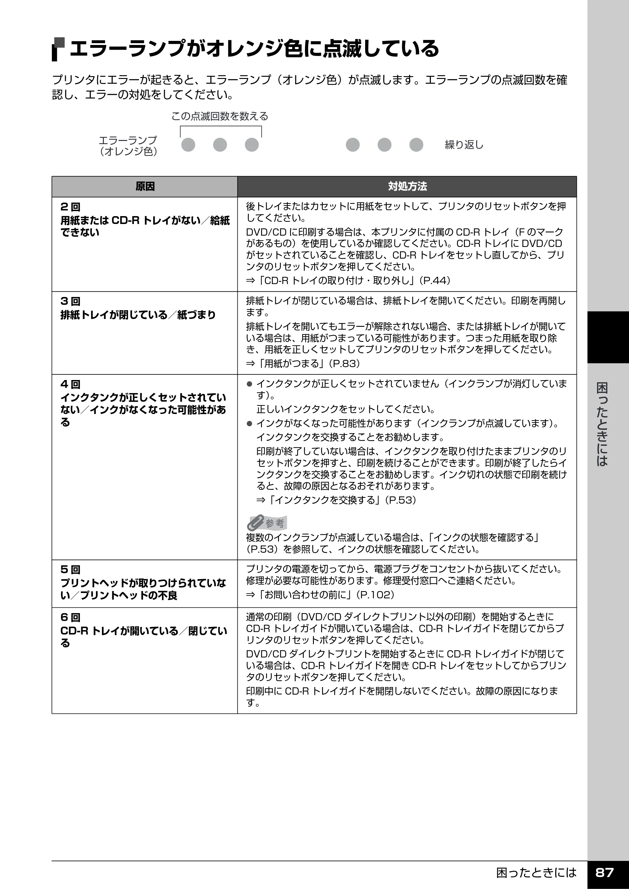 キヤノン PIXUS iP4500 操作ガイド （PDF形式／10.1Mバイト） — エラーランプがオレンジ色に点滅している — 原本ページ — 88ページ