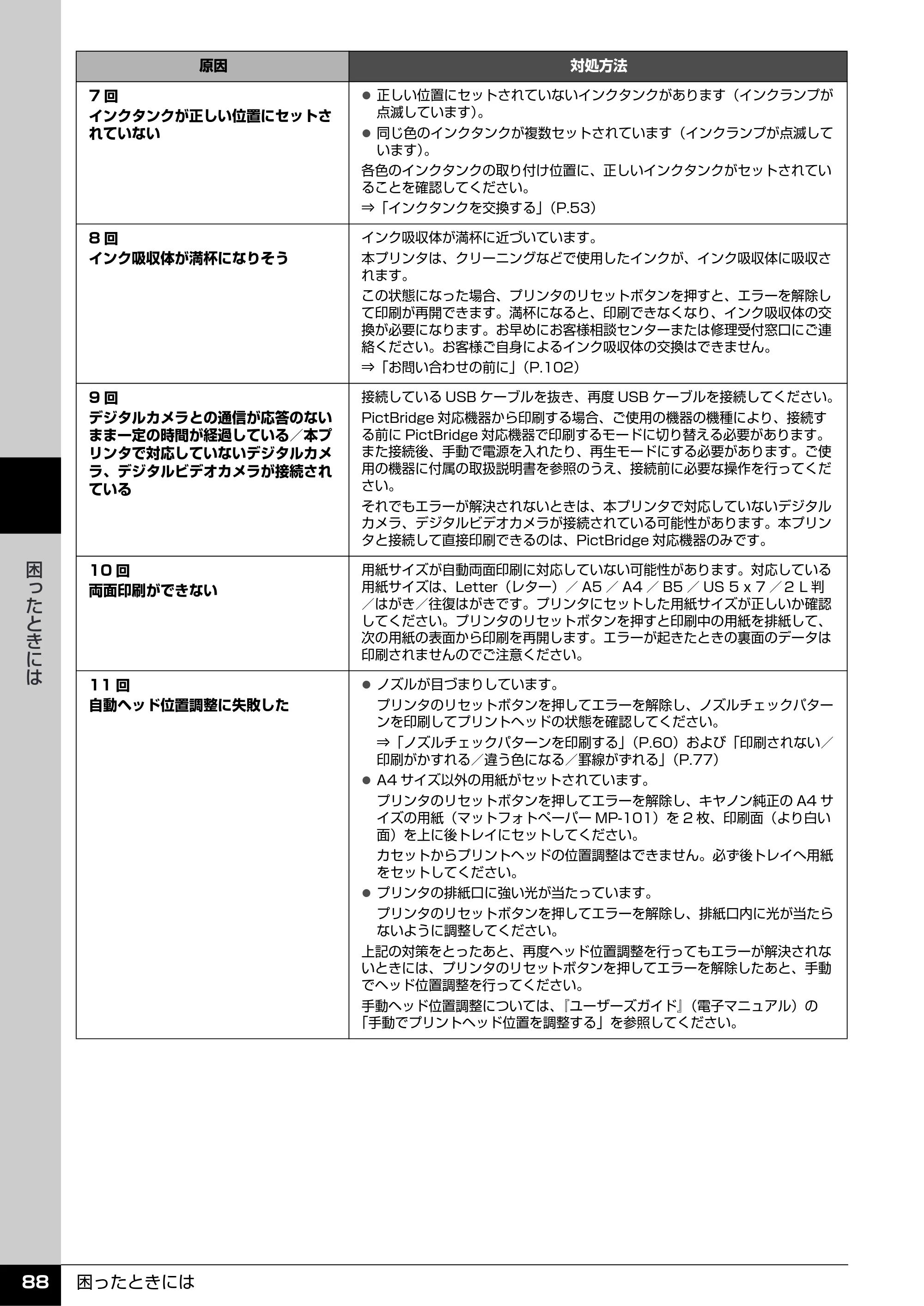 キヤノン PIXUS iP4500 操作ガイド （PDF形式／10.1Mバイト） — 原本ページ — 89ページ