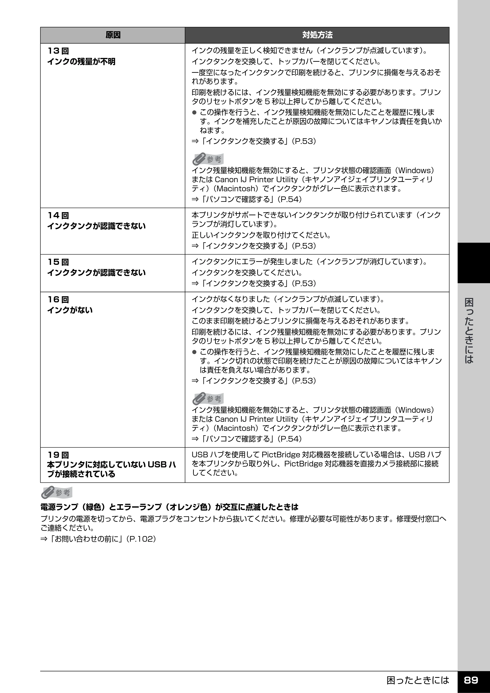 キヤノン PIXUS iP4500 操作ガイド （PDF形式／10.1Mバイト） — 原本ページ — 90ページ