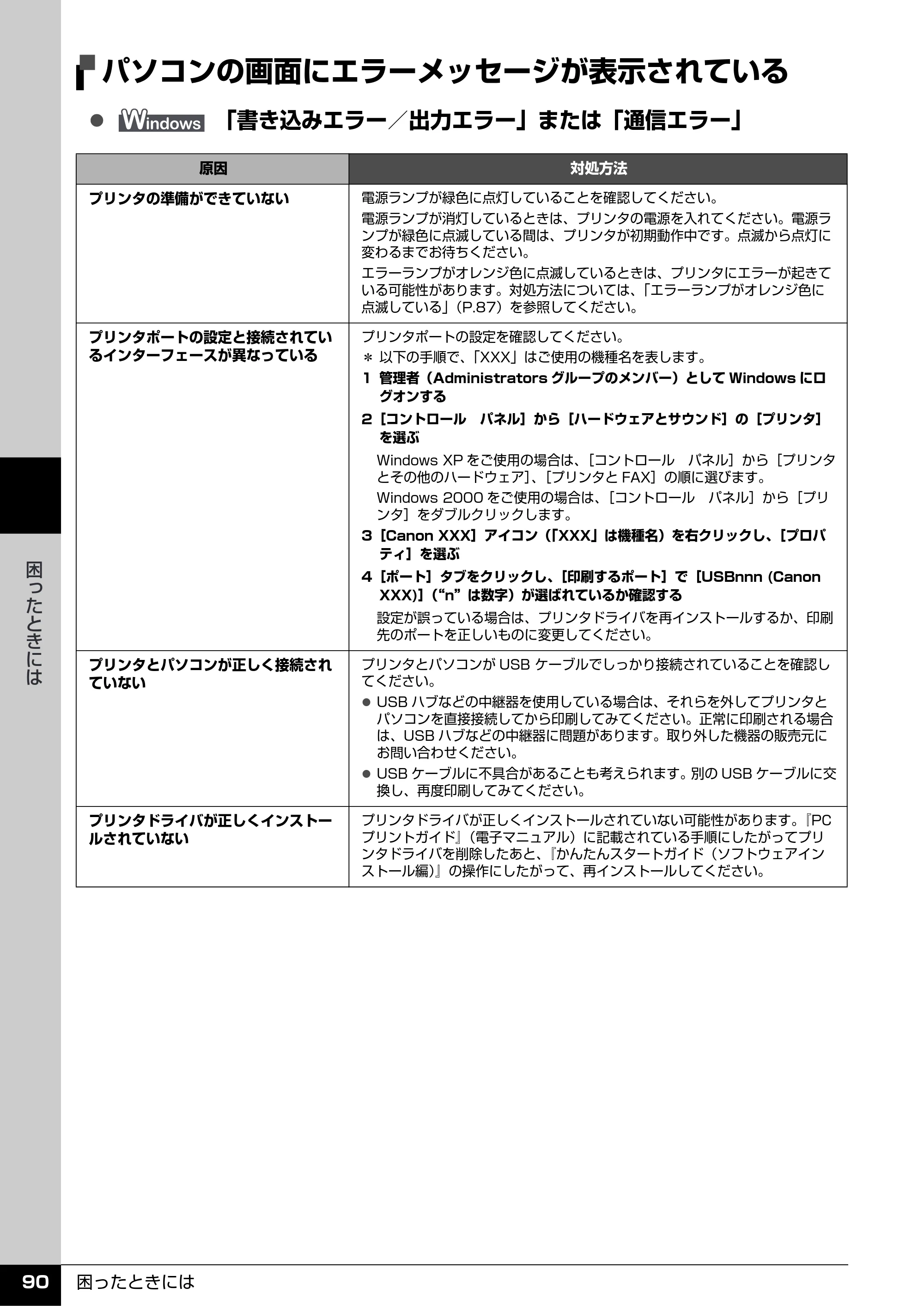 キヤノン PIXUS iP4500 操作ガイド （PDF形式／10.1Mバイト） — パソコンの画面にエラーメッセージが表示されている — 原本ページ — 91ページ