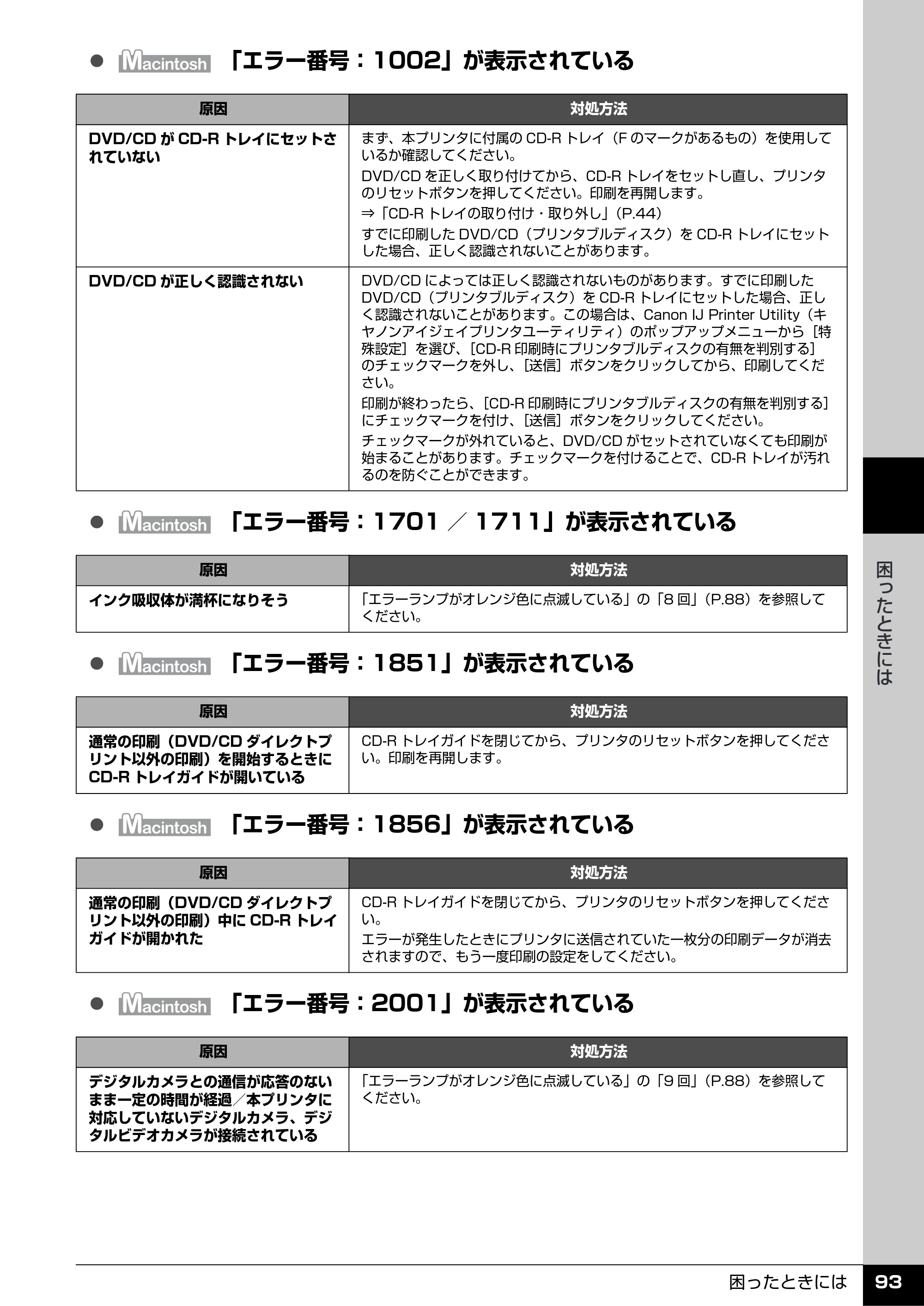 キヤノン PIXUS iP4500 操作ガイド （PDF形式／10.1Mバイト） — 原本ページ — 94ページ