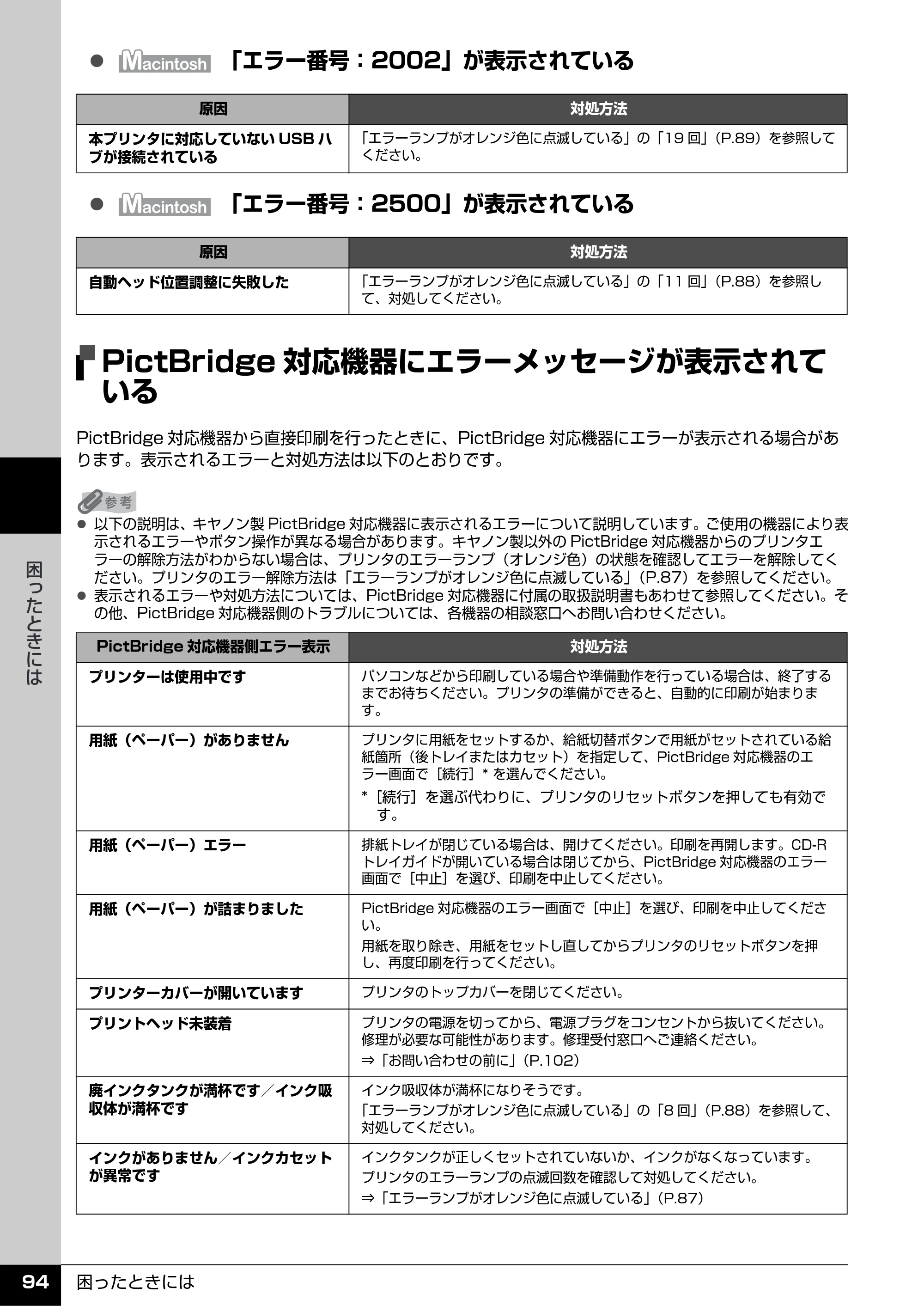 キヤノン PIXUS iP4500 操作ガイド （PDF形式／10.1Mバイト） — PictBridge対応機器にエラーメッセージが表示されて いる — 原本ページ — 95ページ