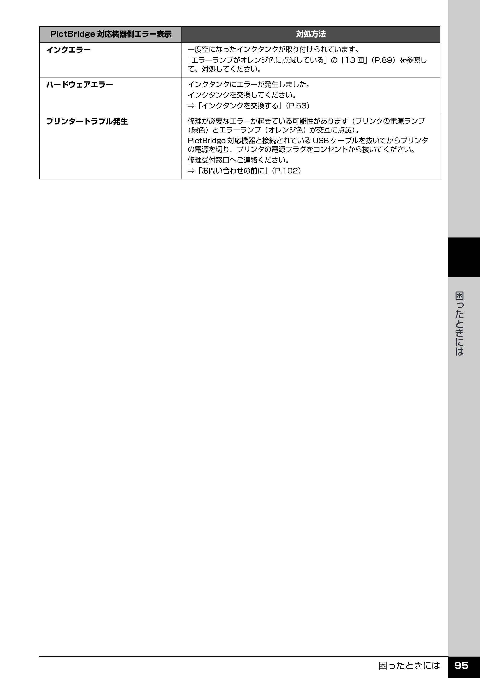 キヤノン PIXUS iP4500 操作ガイド （PDF形式／10.1Mバイト） — 原本ページ — 96ページ
