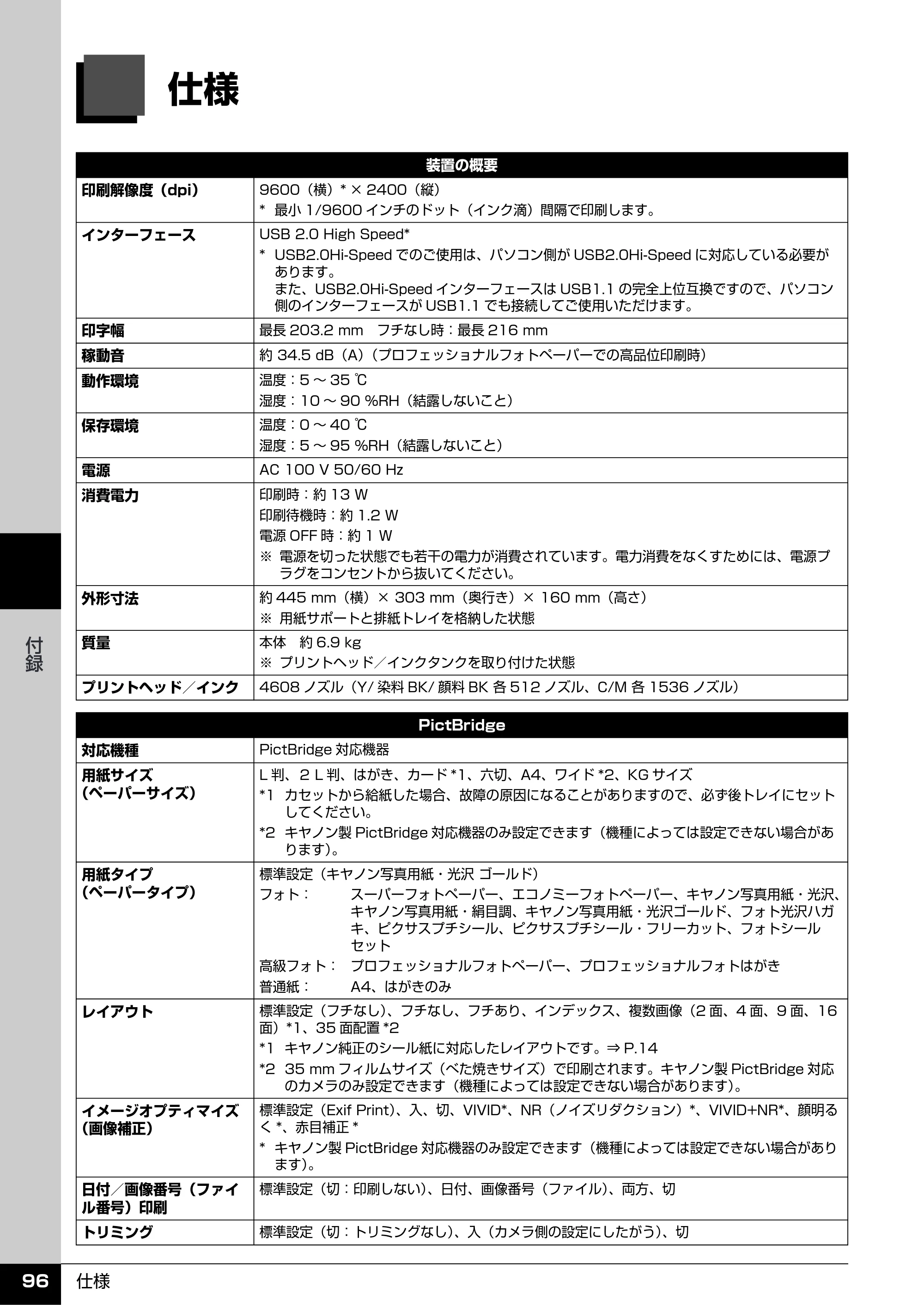 キヤノン PIXUS iP4500 操作ガイド （PDF形式／10.1Mバイト） — 付録 — 原本ページ — 97ページ