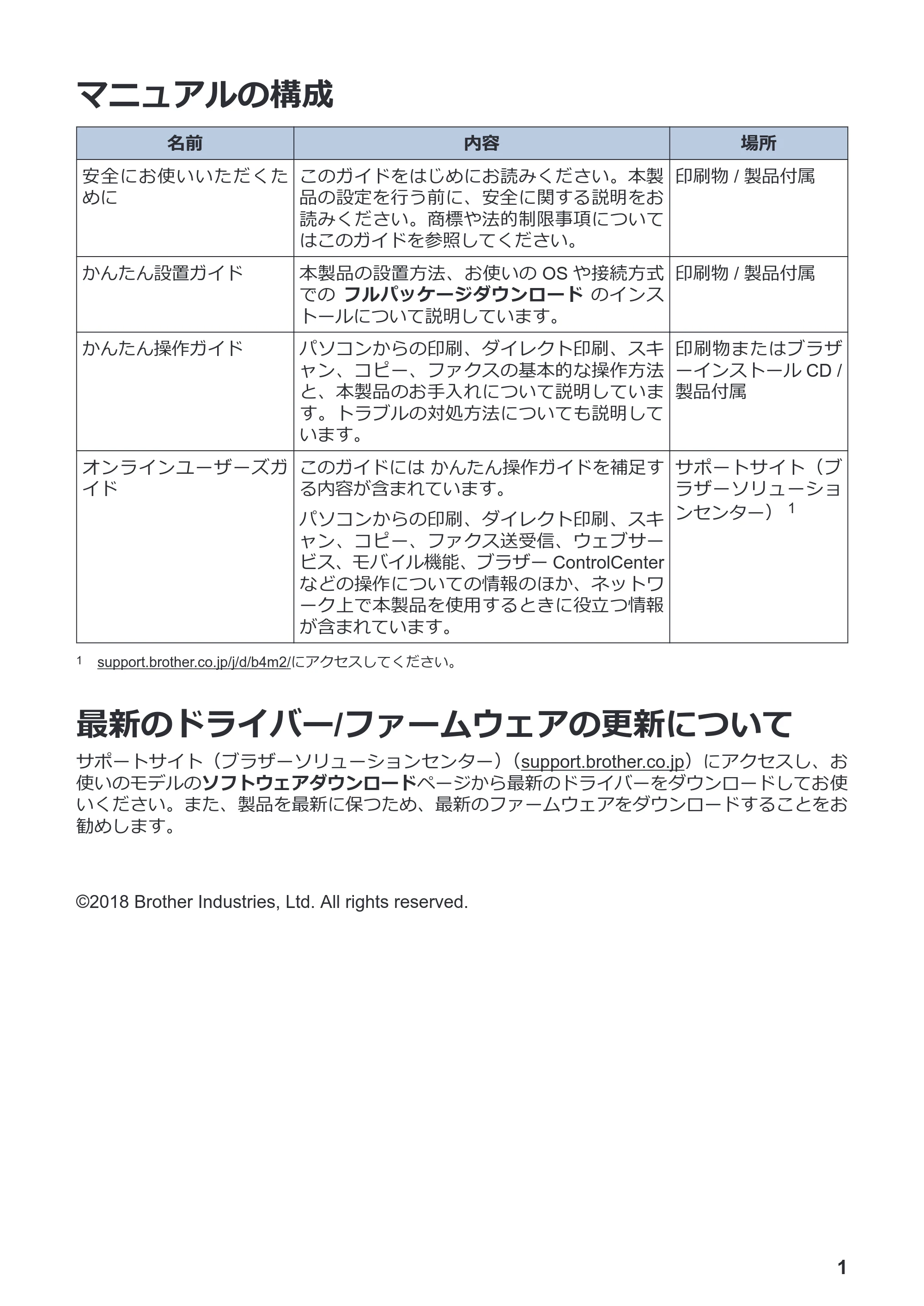 ブラザー MFC-J6583CDW かんたん操作ガイド — マニュアルの構成 — 原本ページ — 2ページ