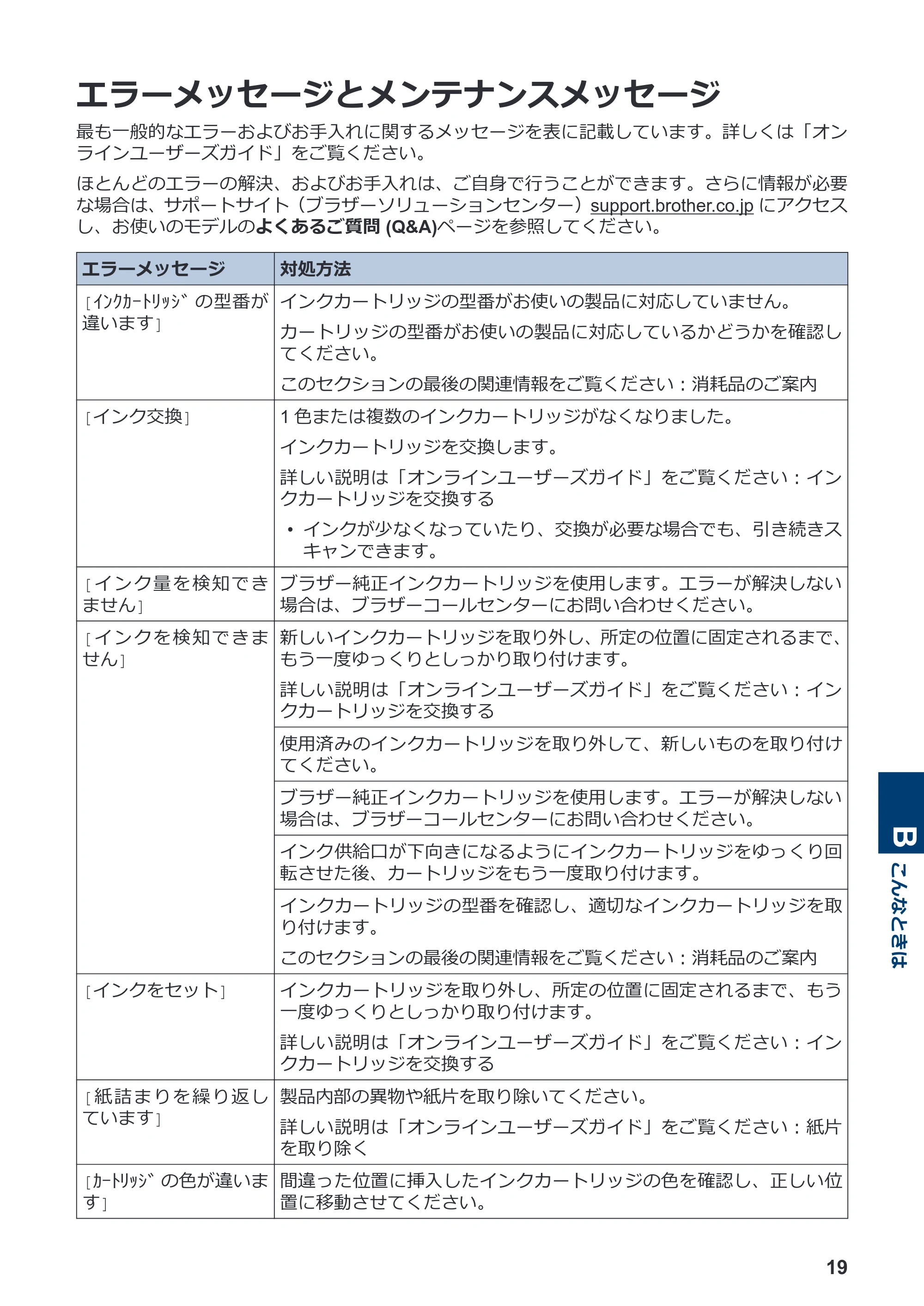 ブラザー MFC-J6583CDW かんたん操作ガイド — エラーメッセージとメンテナンスメッセージ — 原本ページ — 20ページ