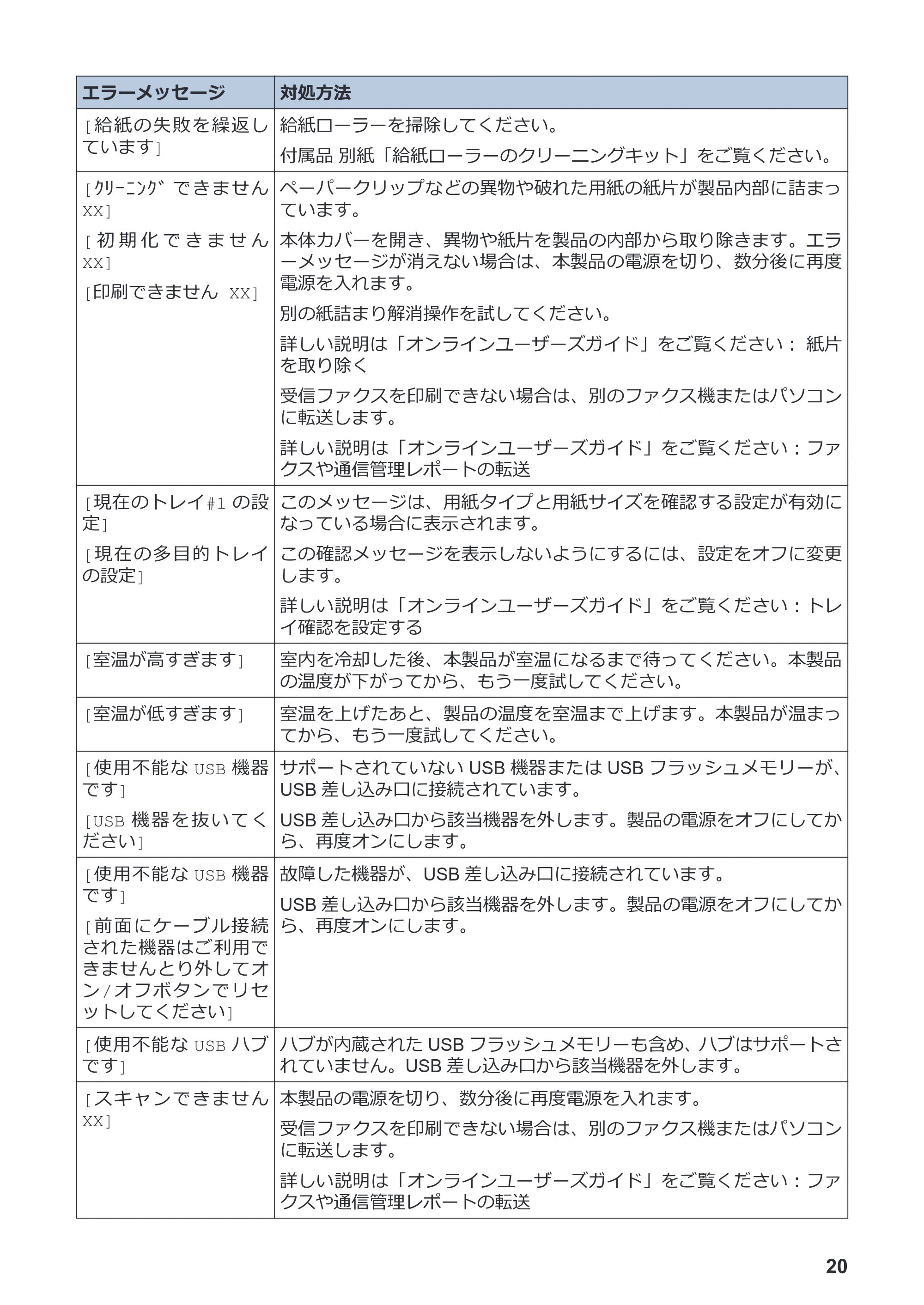 ブラザー MFC-J6583CDW かんたん操作ガイド — 原本ページ — 21ページ