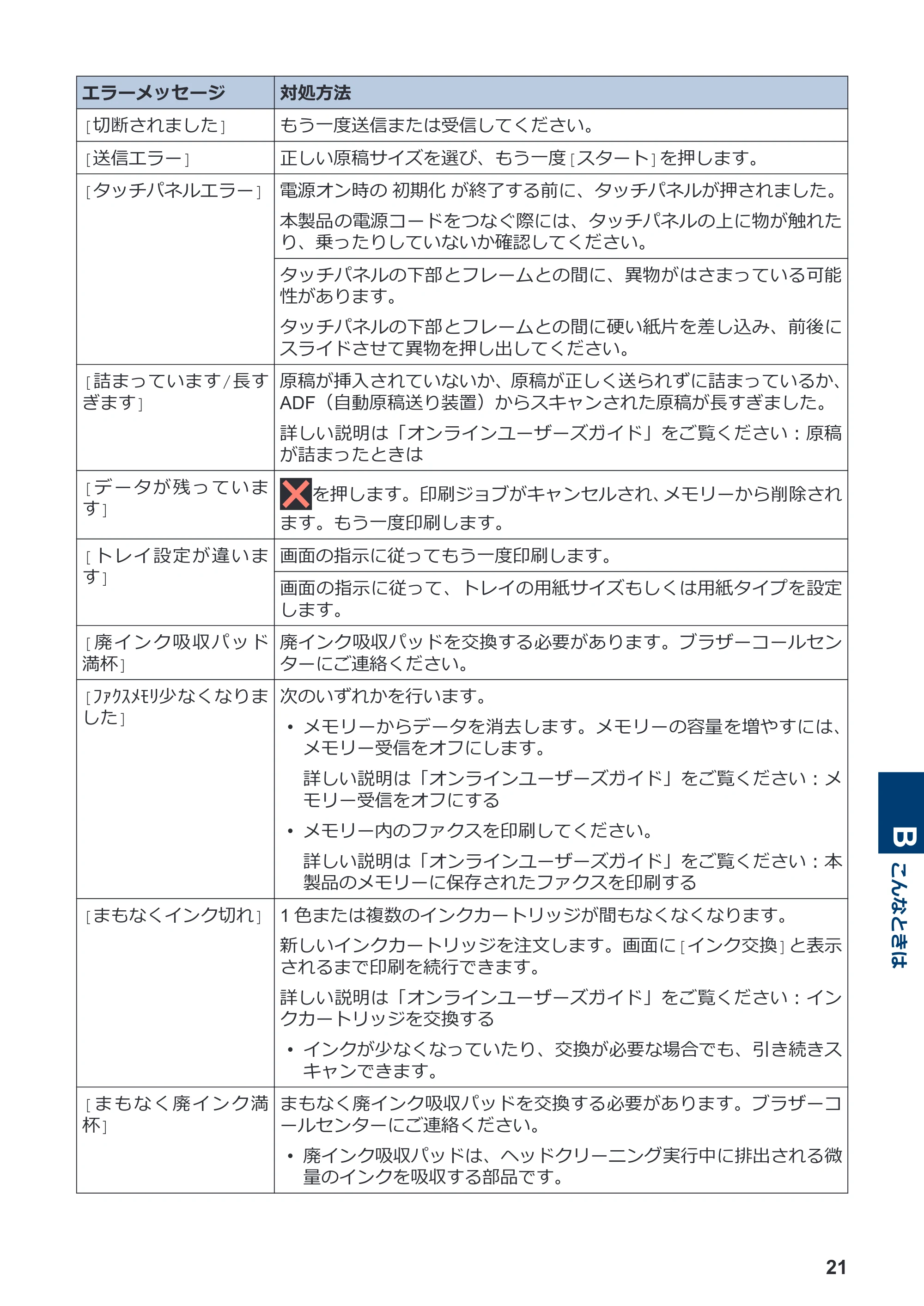 ブラザー MFC-J6583CDW かんたん操作ガイド — 原本ページ — 22ページ