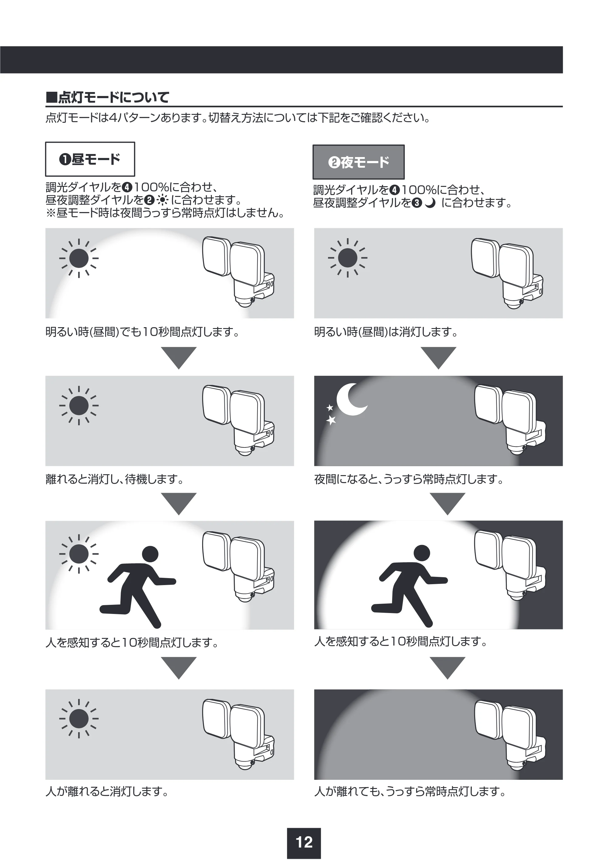 サンワサプライ 800-LED101 取扱説明書 — 原本ページ — 13ページ