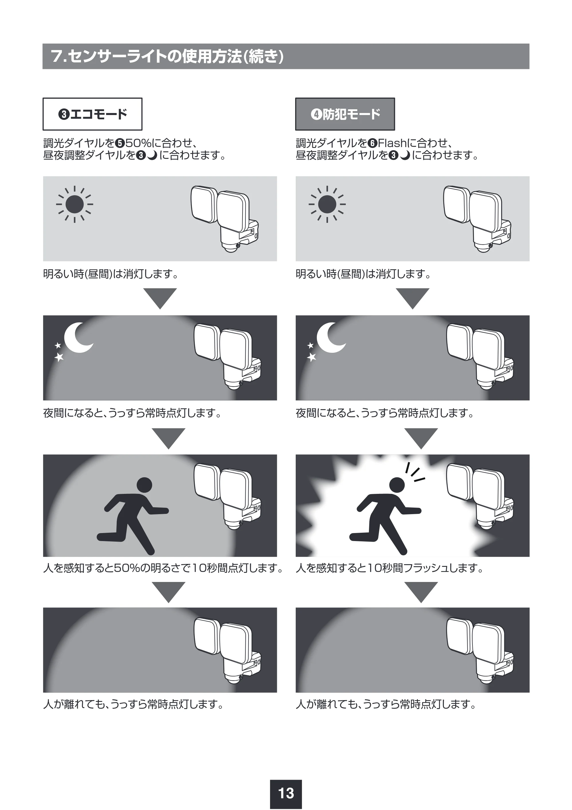 サンワサプライ 800-LED101 取扱説明書 — 原本ページ — 14ページ