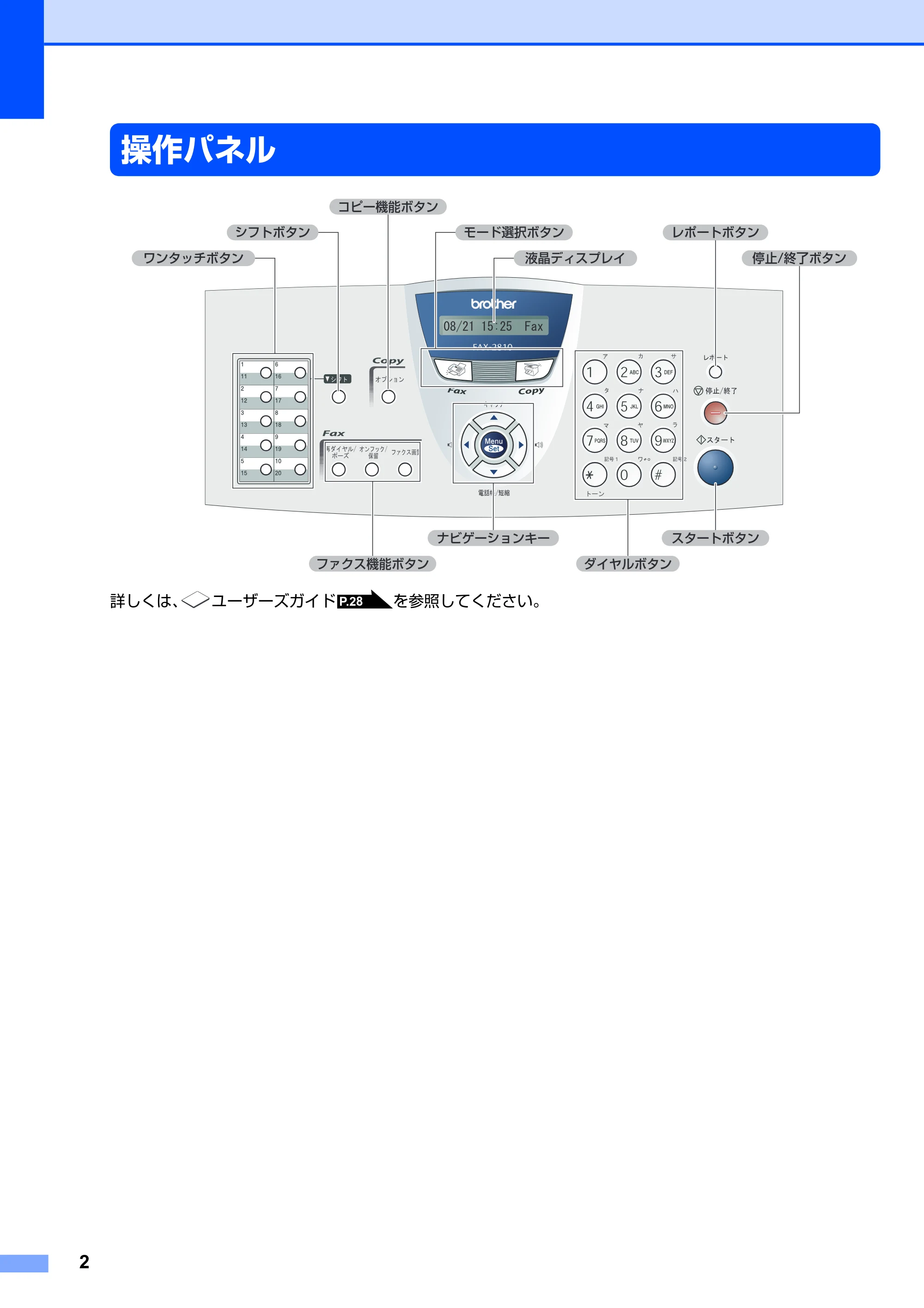 ブラザー FAX-2810 かんたん設置ガイド — 操作パネル — 原本ページ — 3ページ