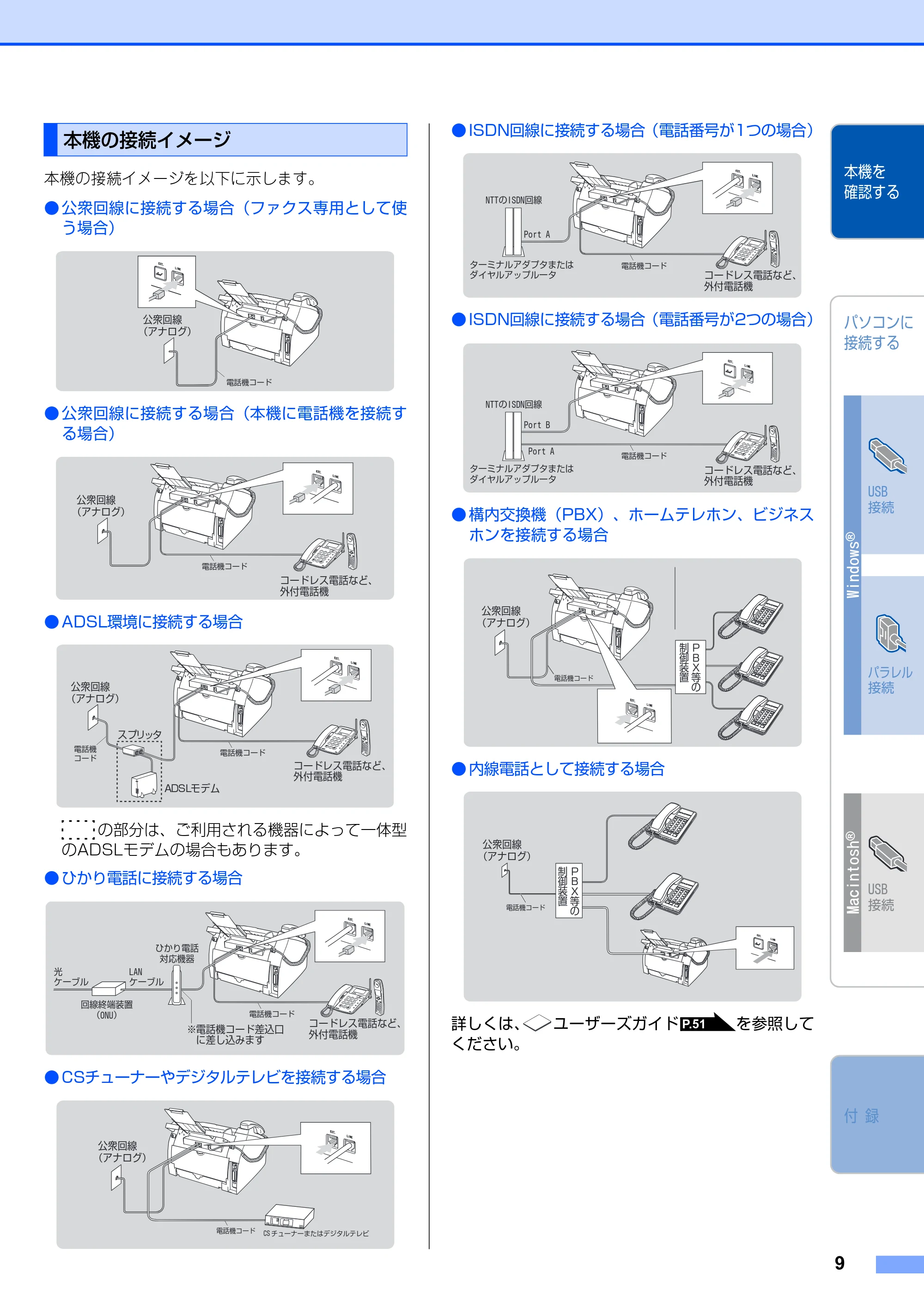 ブラザー FAX-2810 かんたん設置ガイド — 本機の接続イメージ — 原本ページ — 10ページ