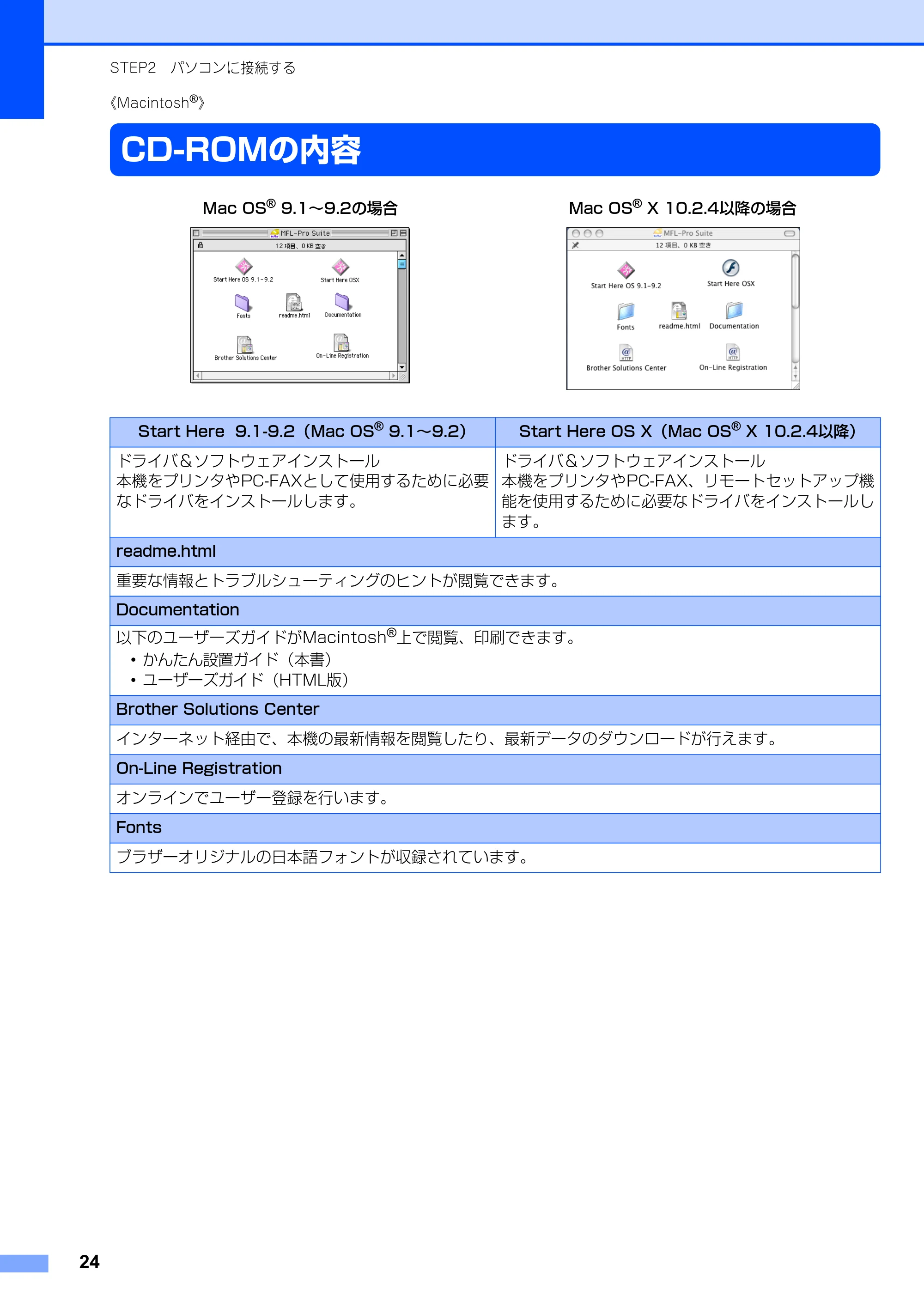 ブラザー FAX-2810 かんたん設置ガイド — 《Macintosh(R)》 — 原本ページ — 25ページ