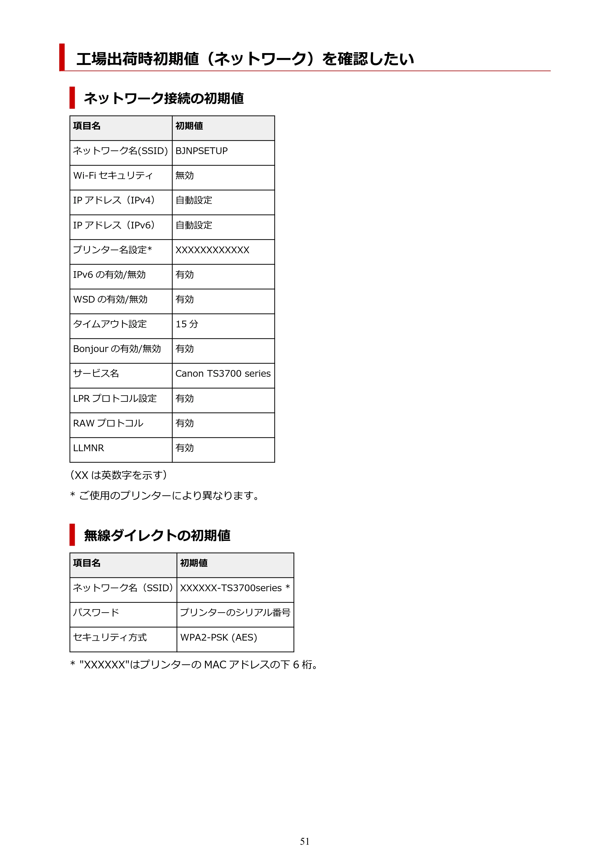 キヤノン PIXUS TS3730 PIXUS TS3700（PDF）電子マニュアル（Windows／Mac） 2026年1月27日掲載（PDF：4.9MB） — 工場出荷時初期値（ネットワーク）を確認したい — 原本ページ — 51ページ