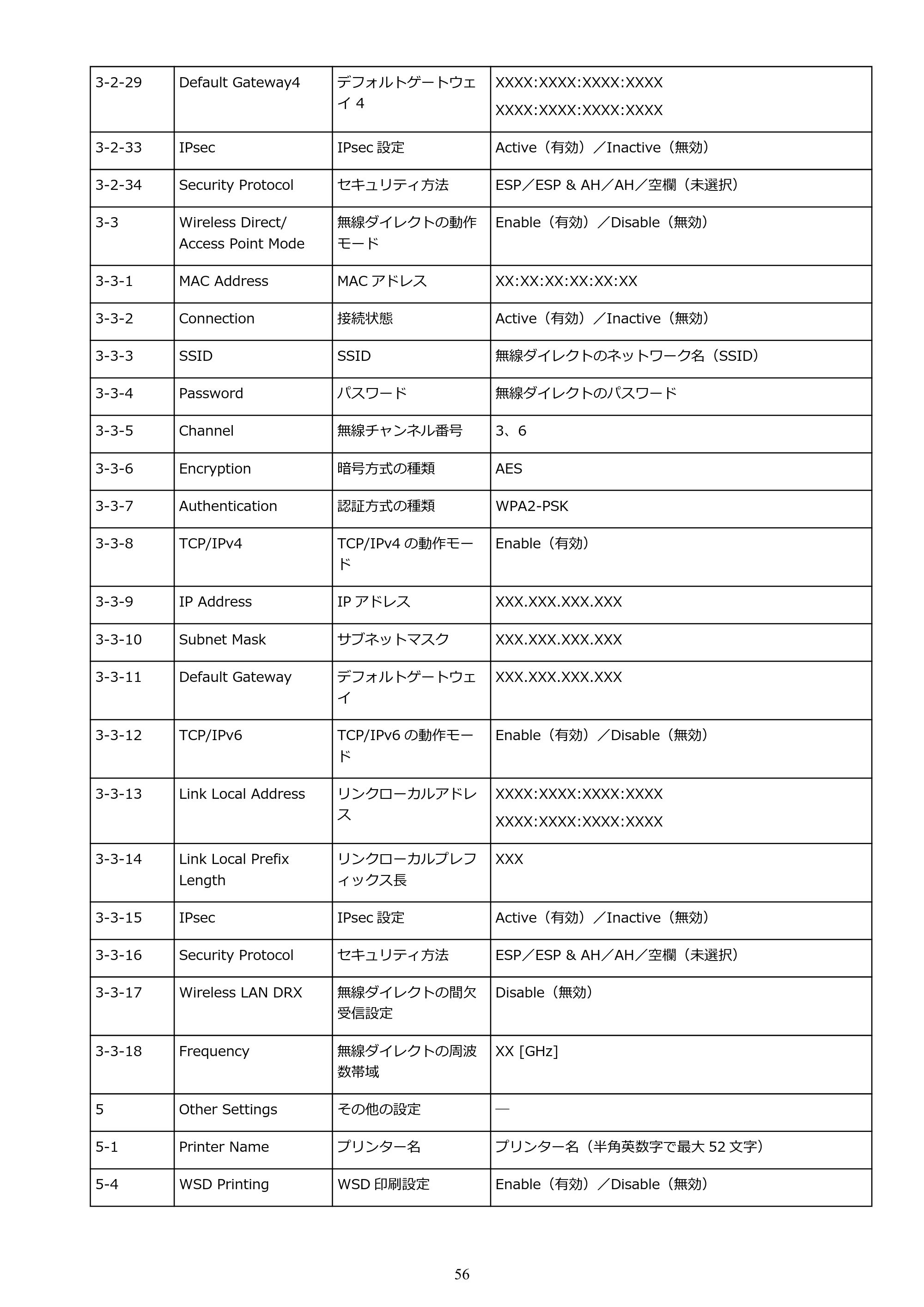 キヤノン PIXUS TS3730 PIXUS TS3700（PDF）電子マニュアル（Windows／Mac） 2026年1月27日掲載（PDF：4.9MB） — 原本ページ — 56ページ