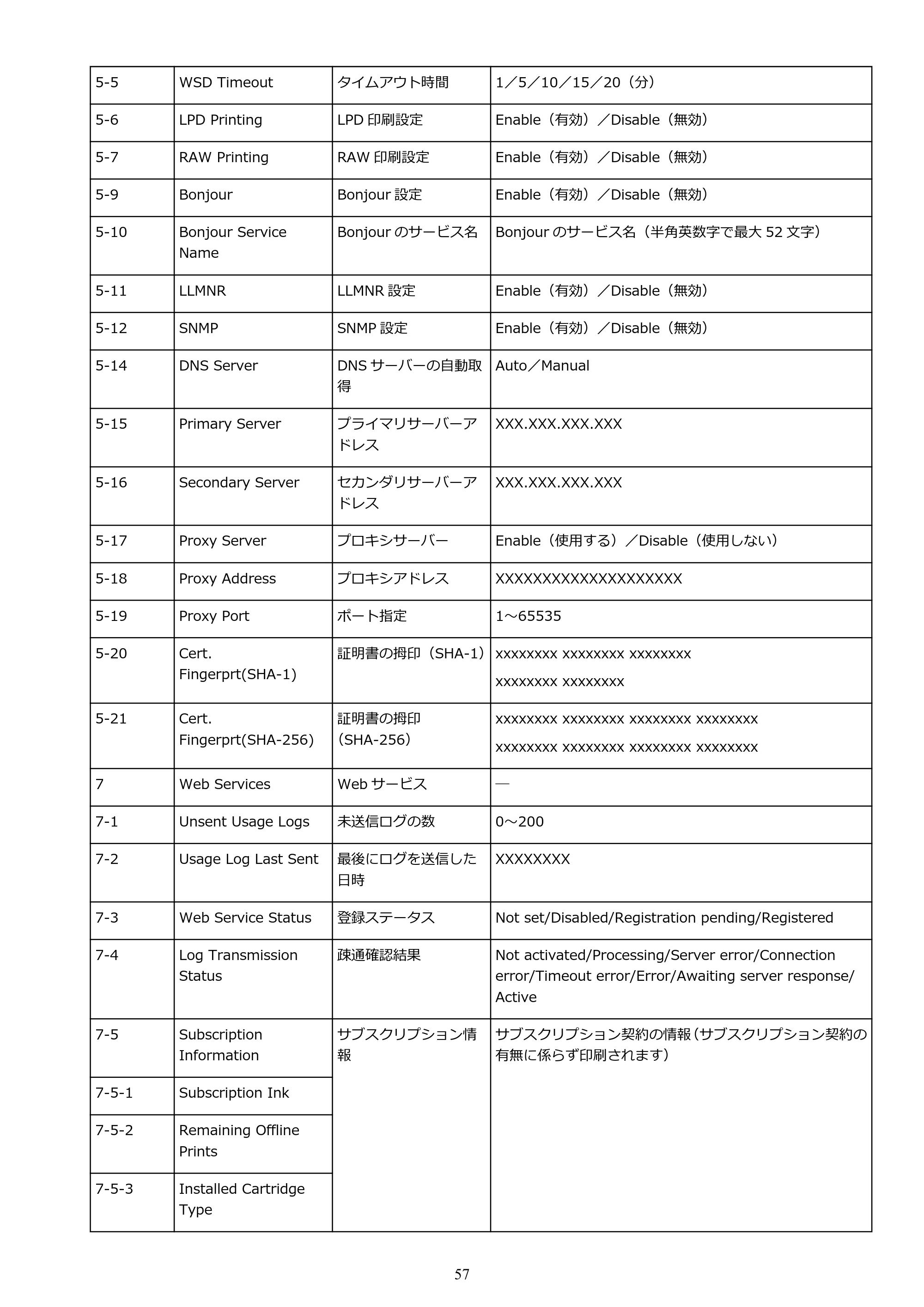 キヤノン PIXUS TS3730 PIXUS TS3700（PDF）電子マニュアル（Windows／Mac） 2026年1月27日掲載（PDF：4.9MB） — 原本ページ — 57ページ