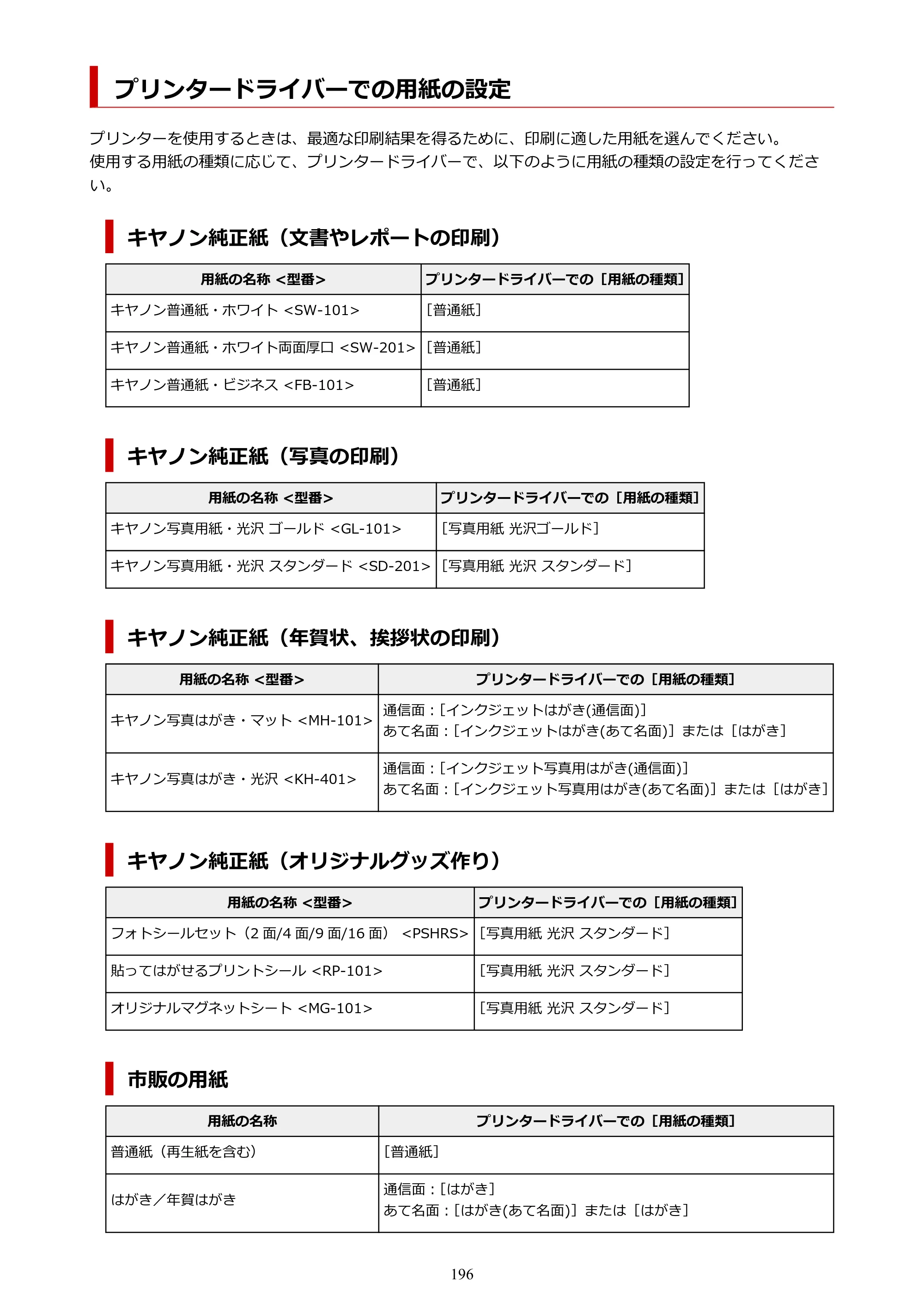 キヤノン PIXUS TS3730 PIXUS TS3700（PDF）電子マニュアル（Windows／Mac） 2026年1月27日掲載（PDF：4.9MB） — プリンタードライバーでの用紙の設定 — 原本ページ — 196ページ