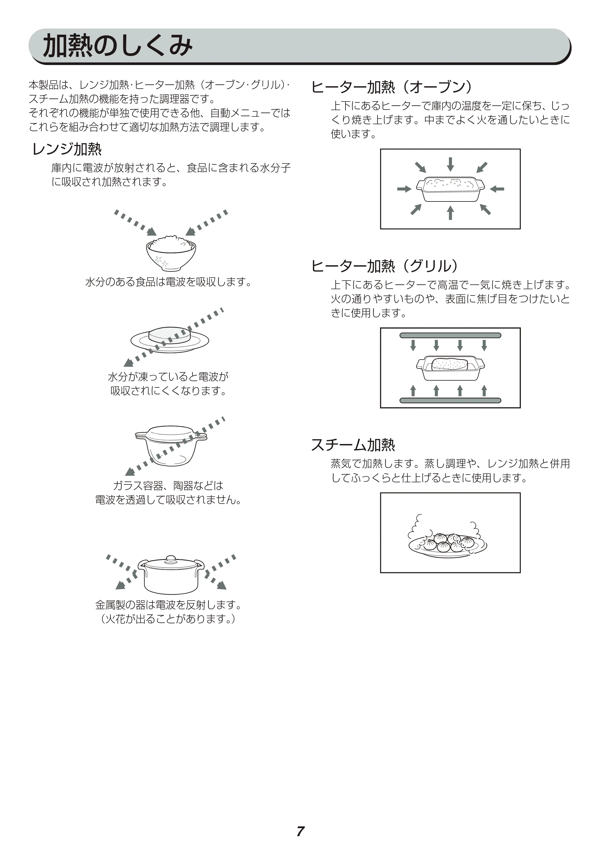 アイリスオーヤマ MS-2402 取扱説明書 — 原本ページ — 7ページ