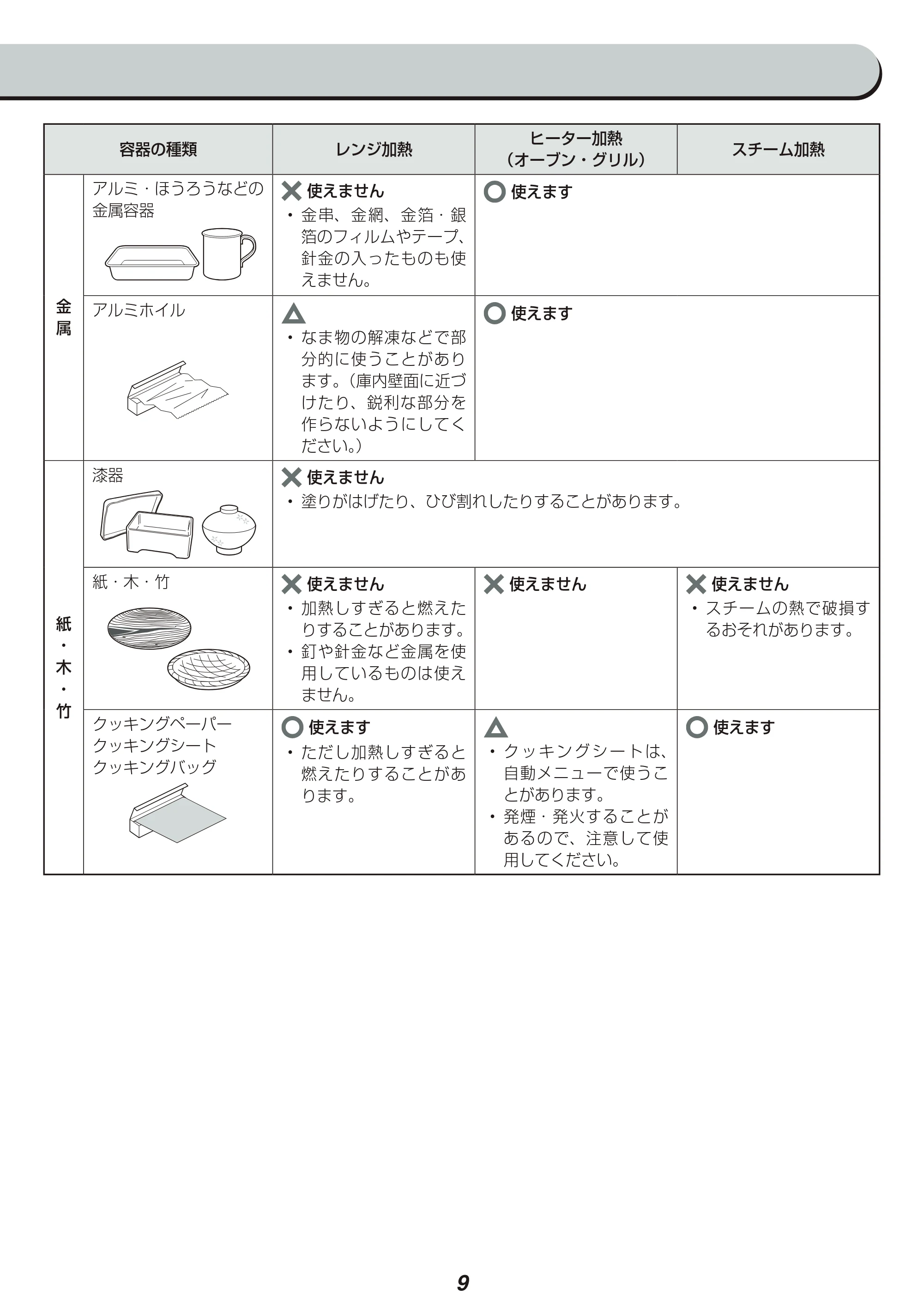 アイリスオーヤマ MS-2402 取扱説明書 — 原本ページ — 9ページ